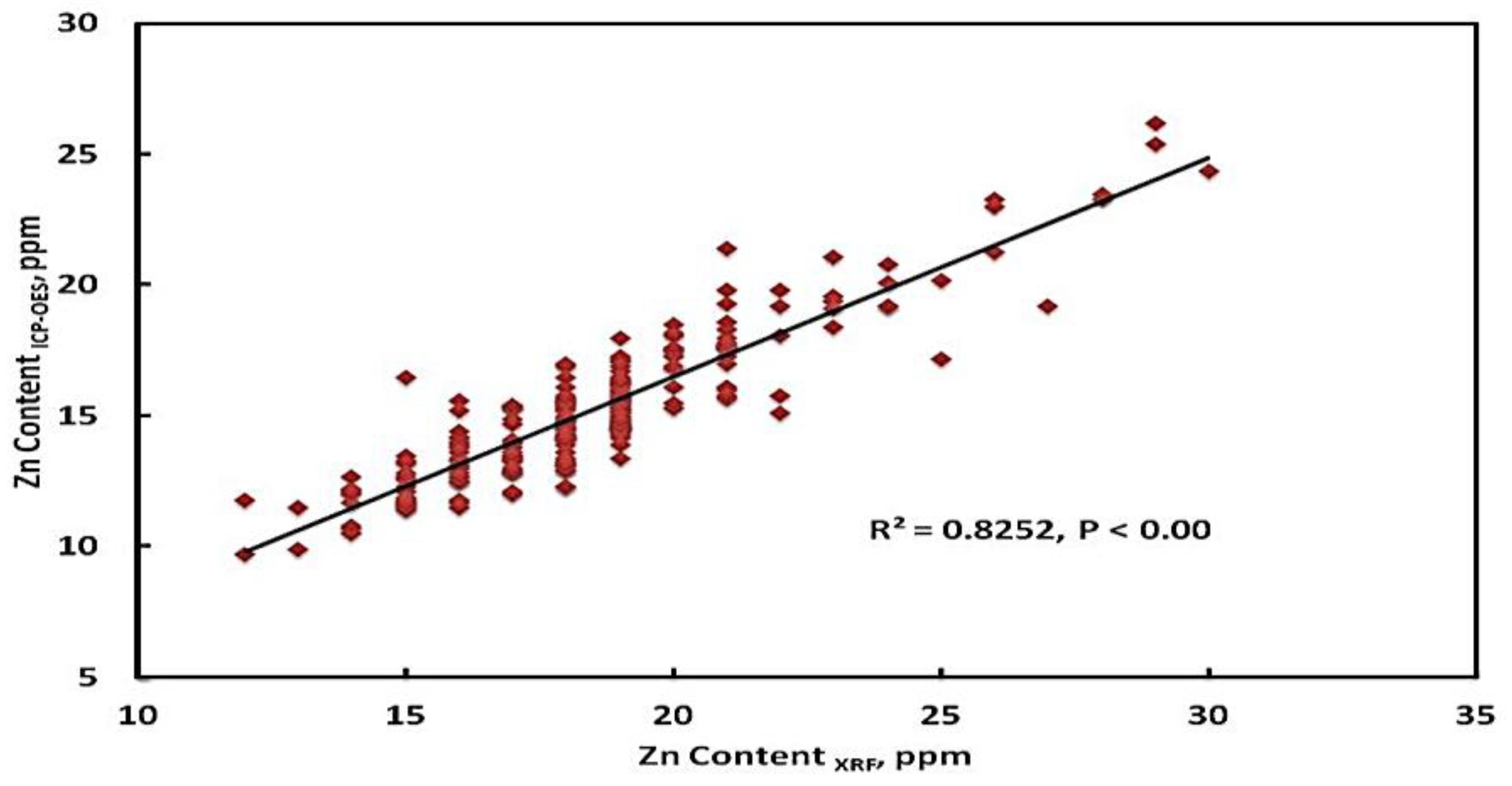 Foods 12 01044 g003 Foods 12 01044 g003