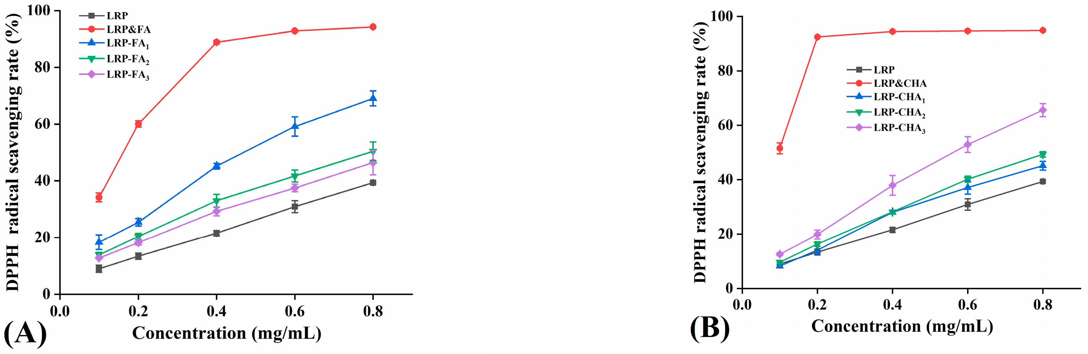 Foods 12 01049 g004a