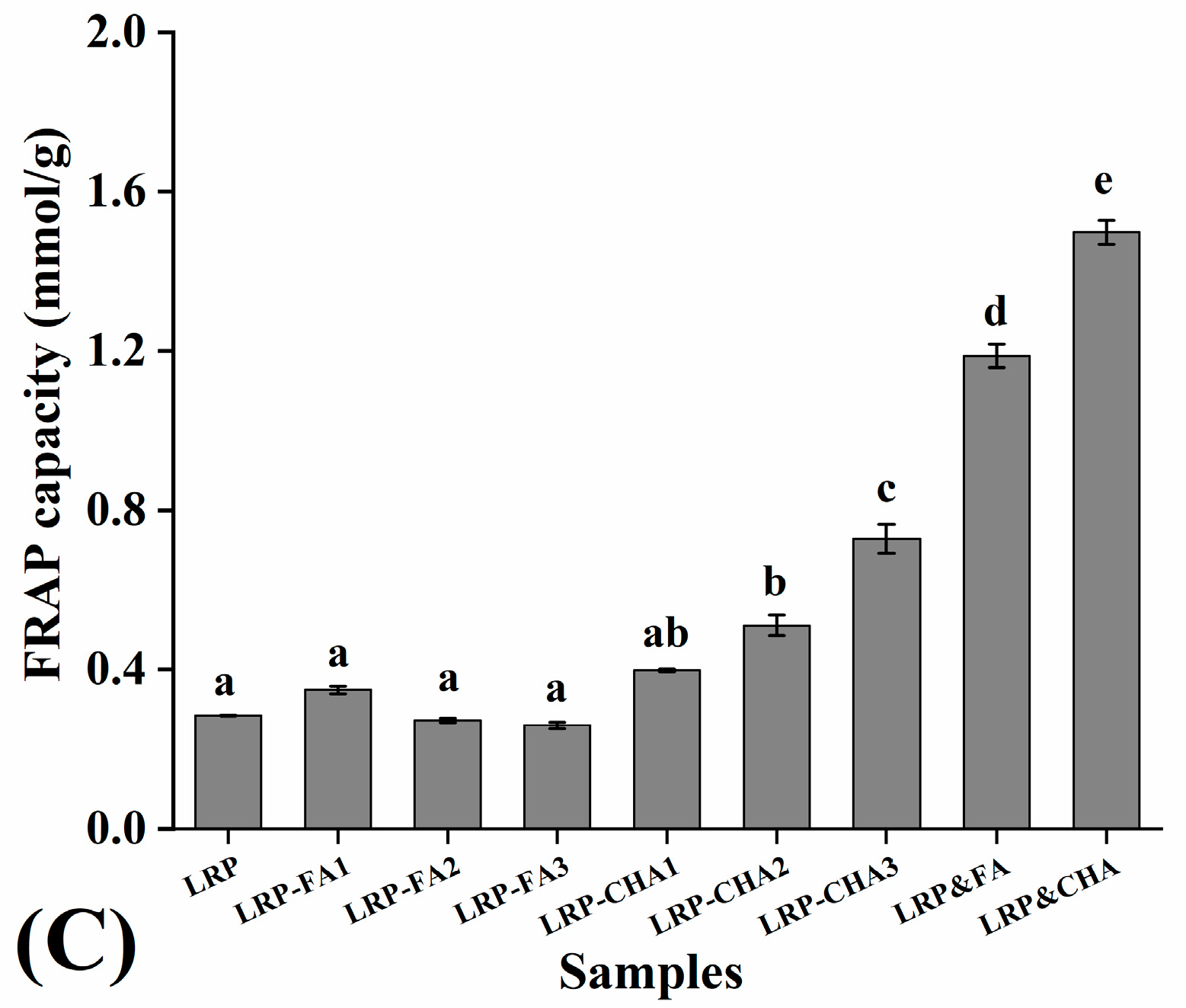 Foods 12 01049 g004b