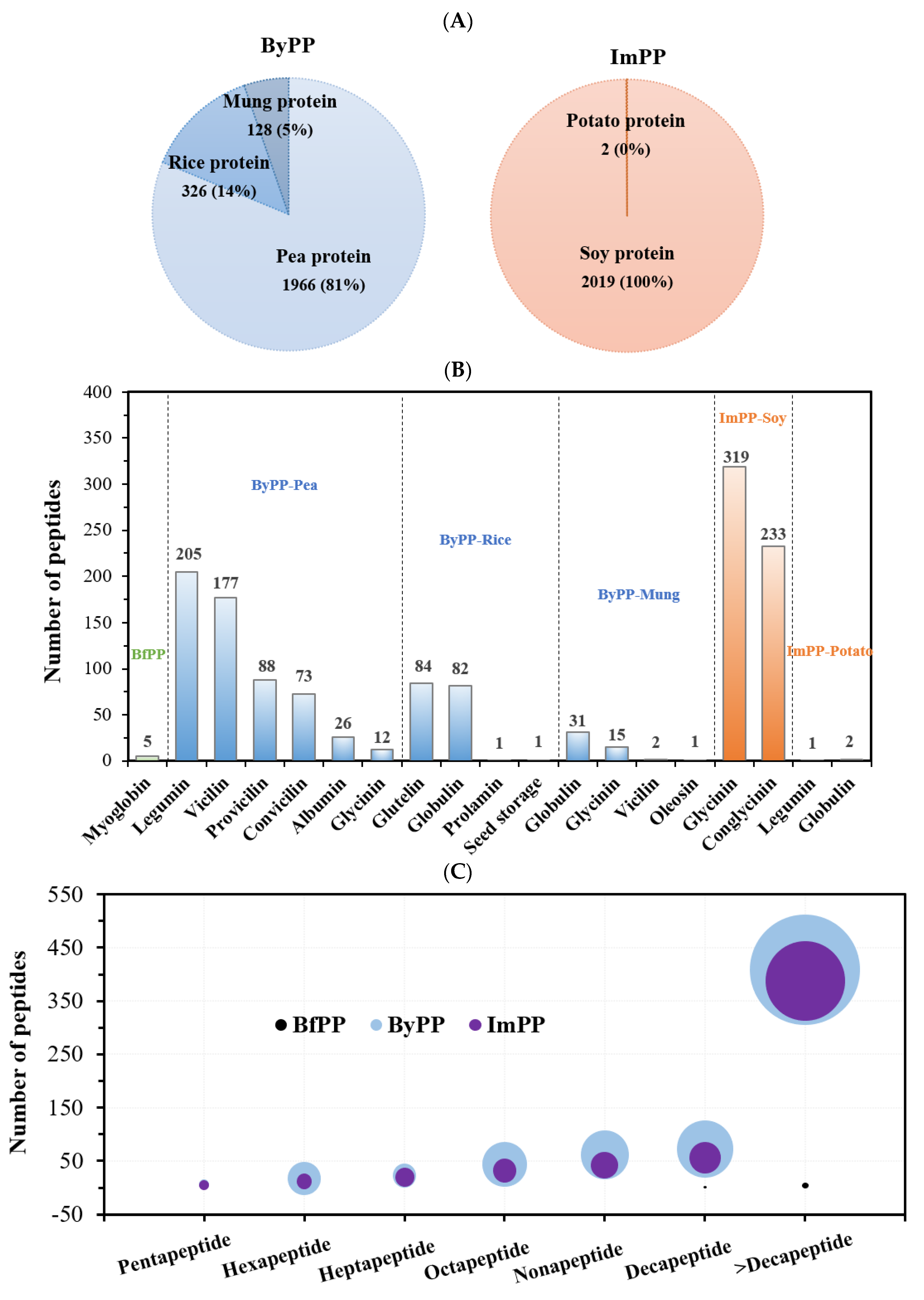 Foods 12 01061 g003a