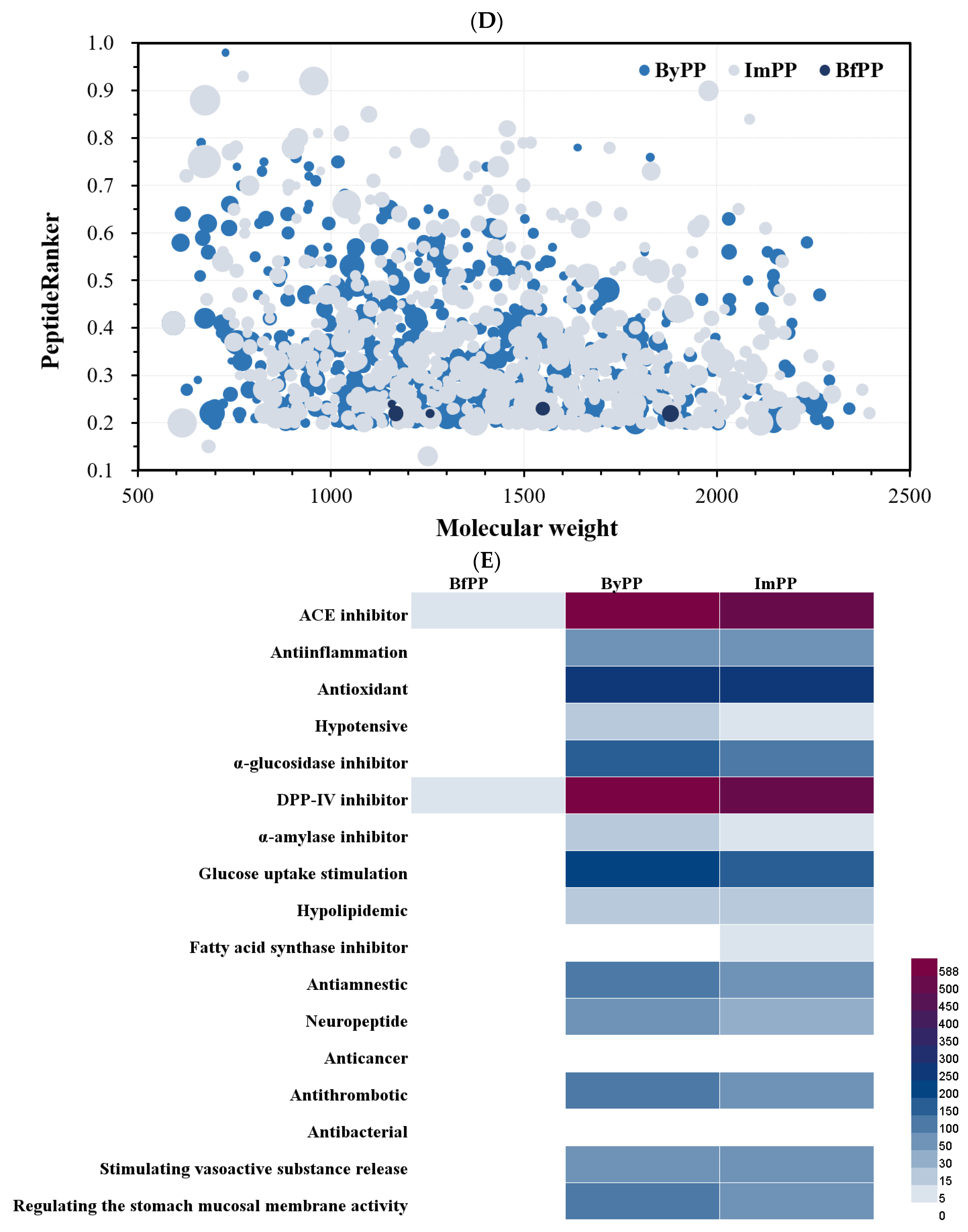 Foods 12 01061 g003b