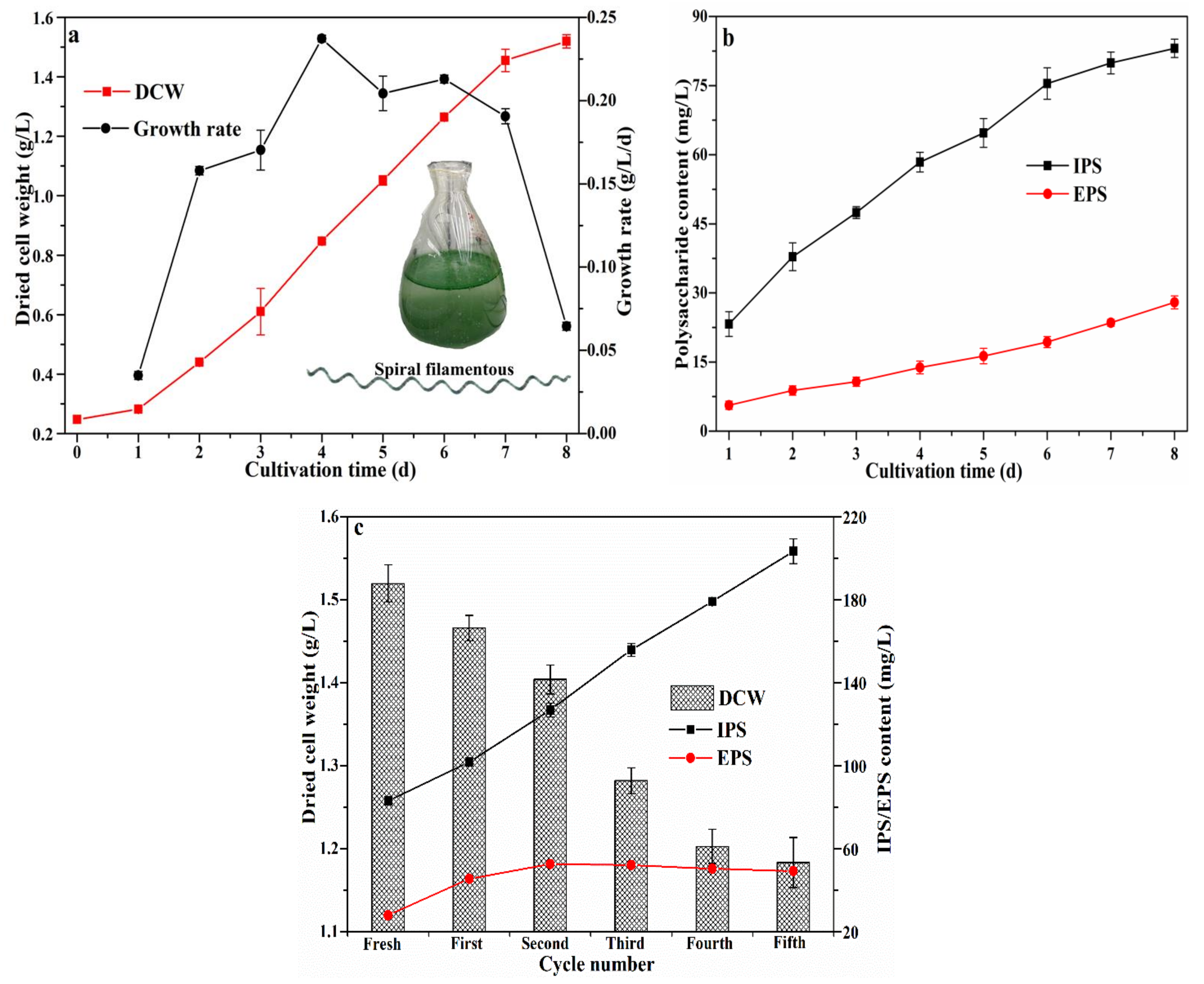 Foods 12 01067 g001 Foods 12 01067 g001