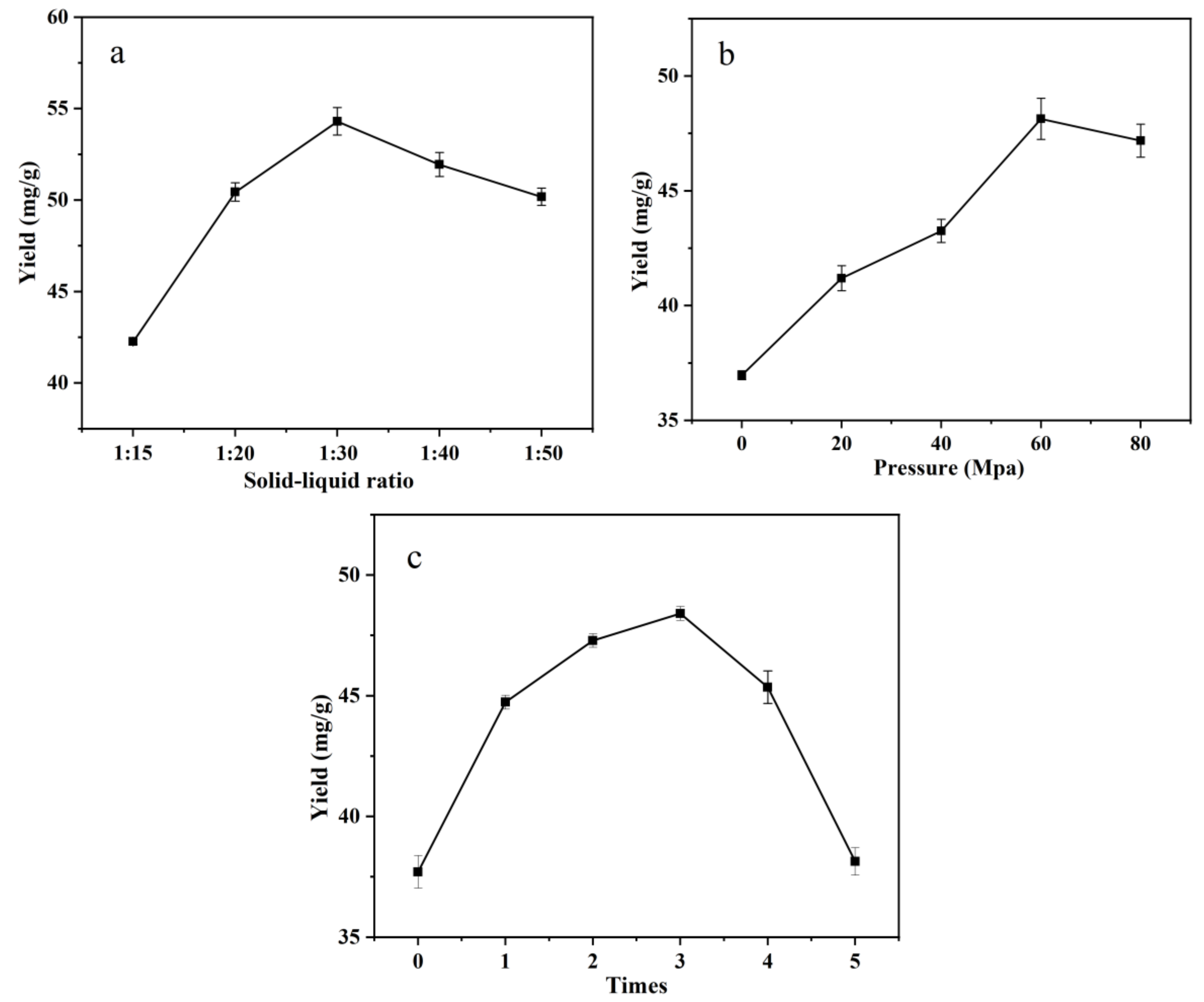 Foods 12 01067 g002 Foods 12 01067 g002