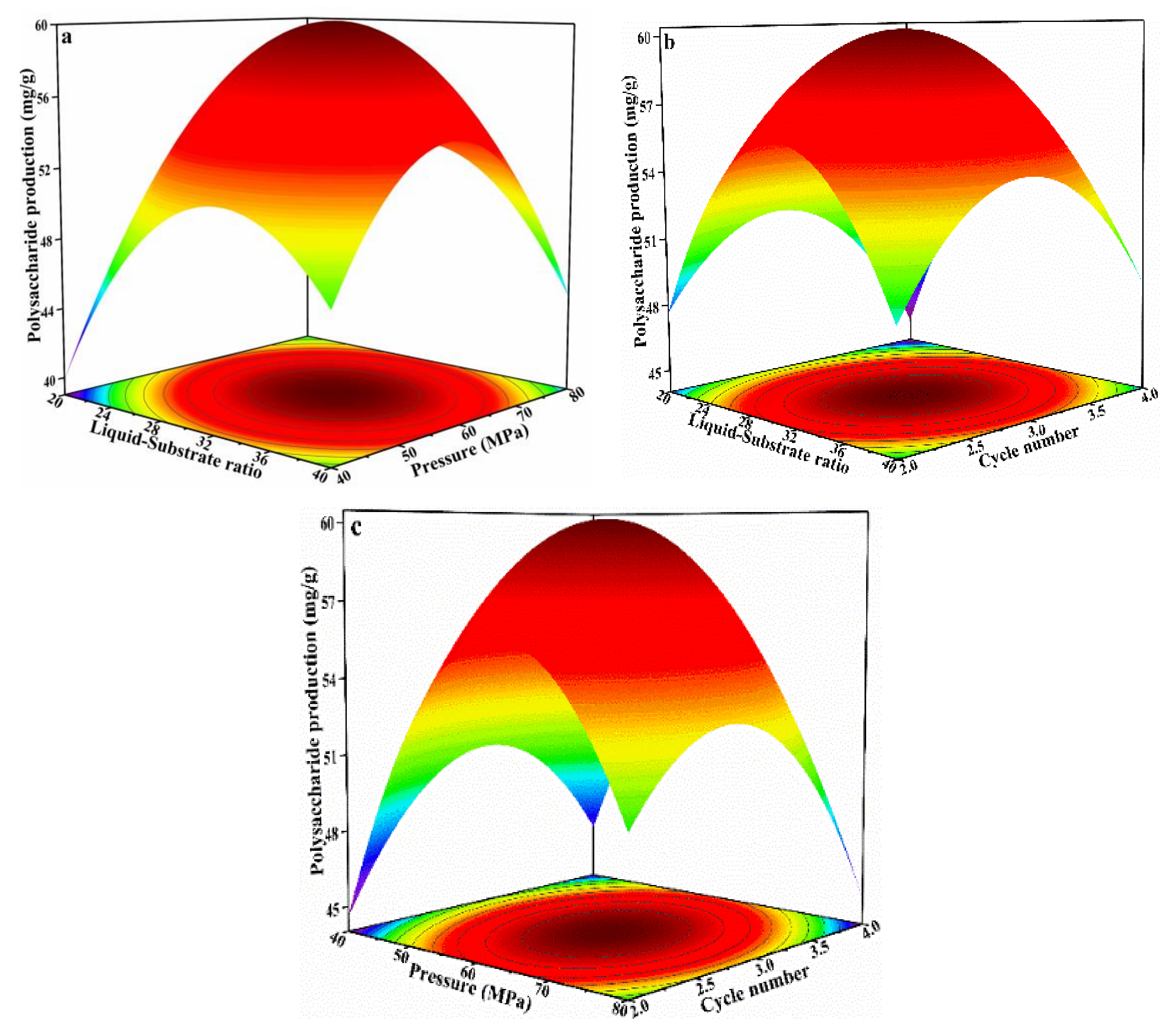 Foods 12 01067 g003 Foods 12 01067 g003