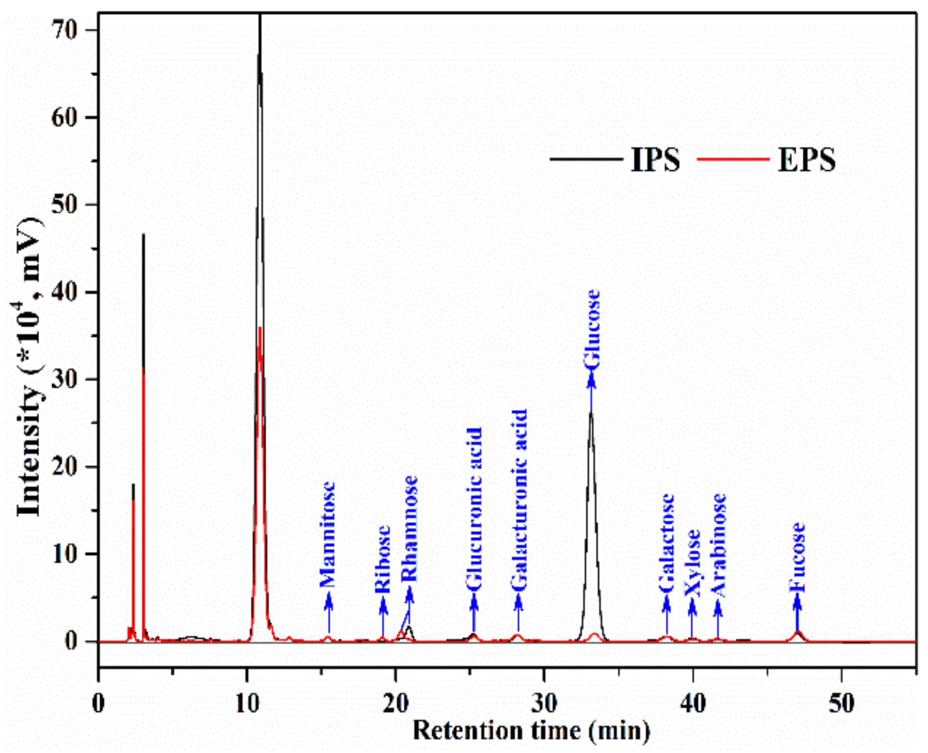 Foods 12 01067 g004 Foods 12 01067 g004