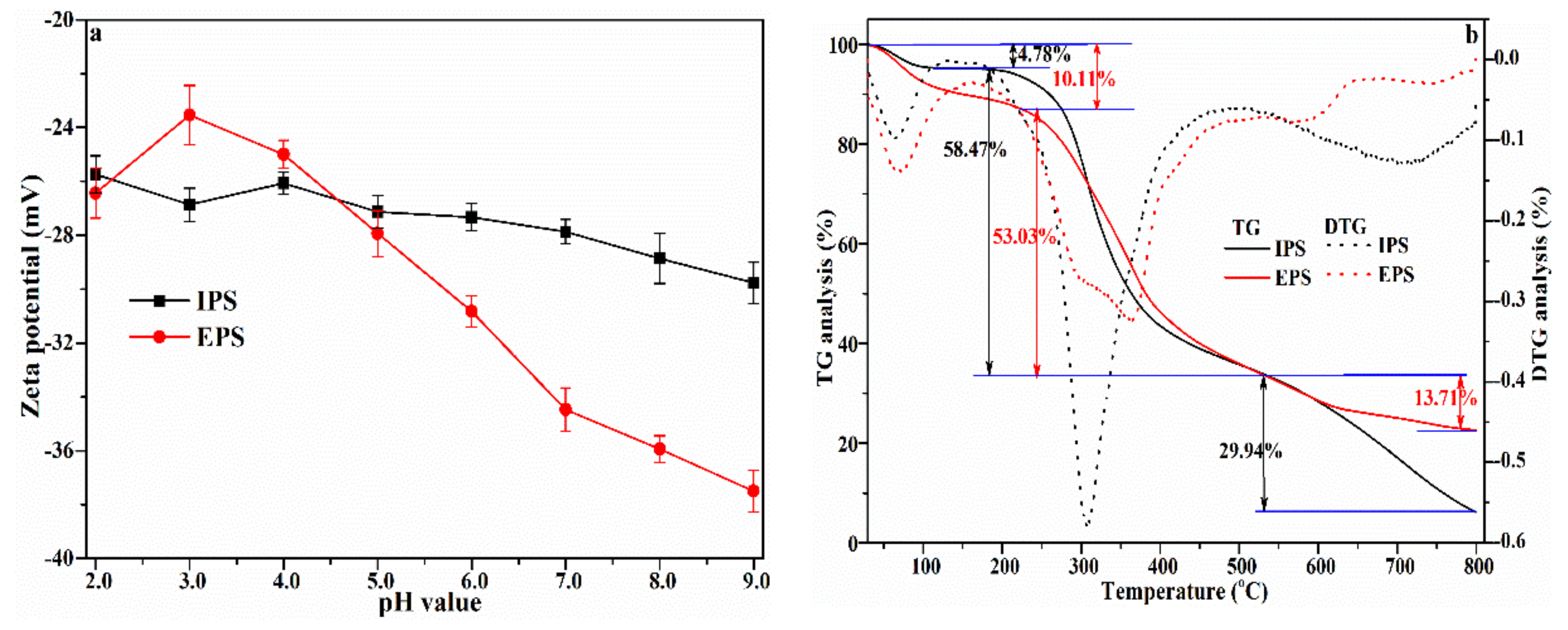 Foods 12 01067 g006 Foods 12 01067 g006