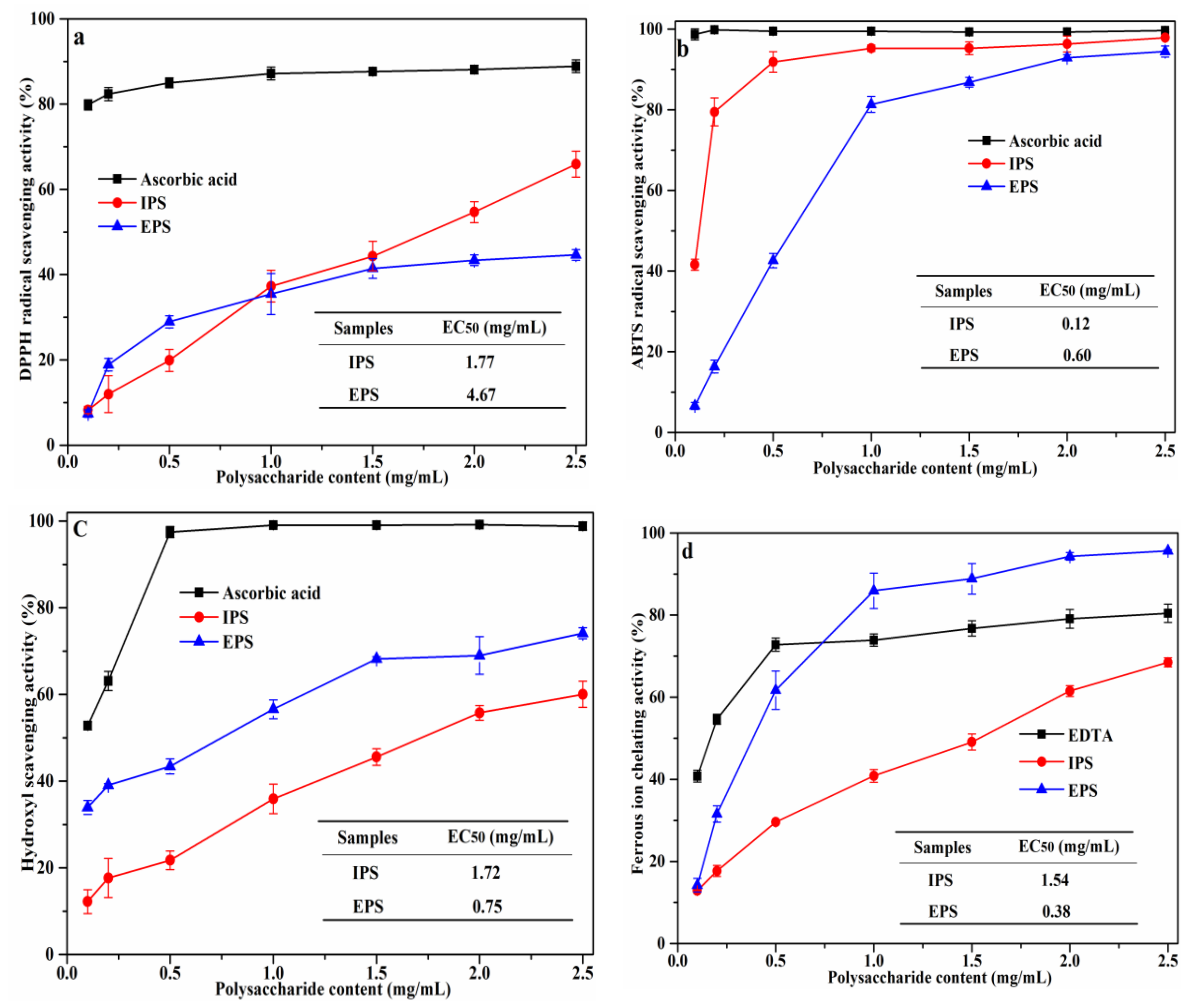 Foods 12 01067 g007 Foods 12 01067 g007