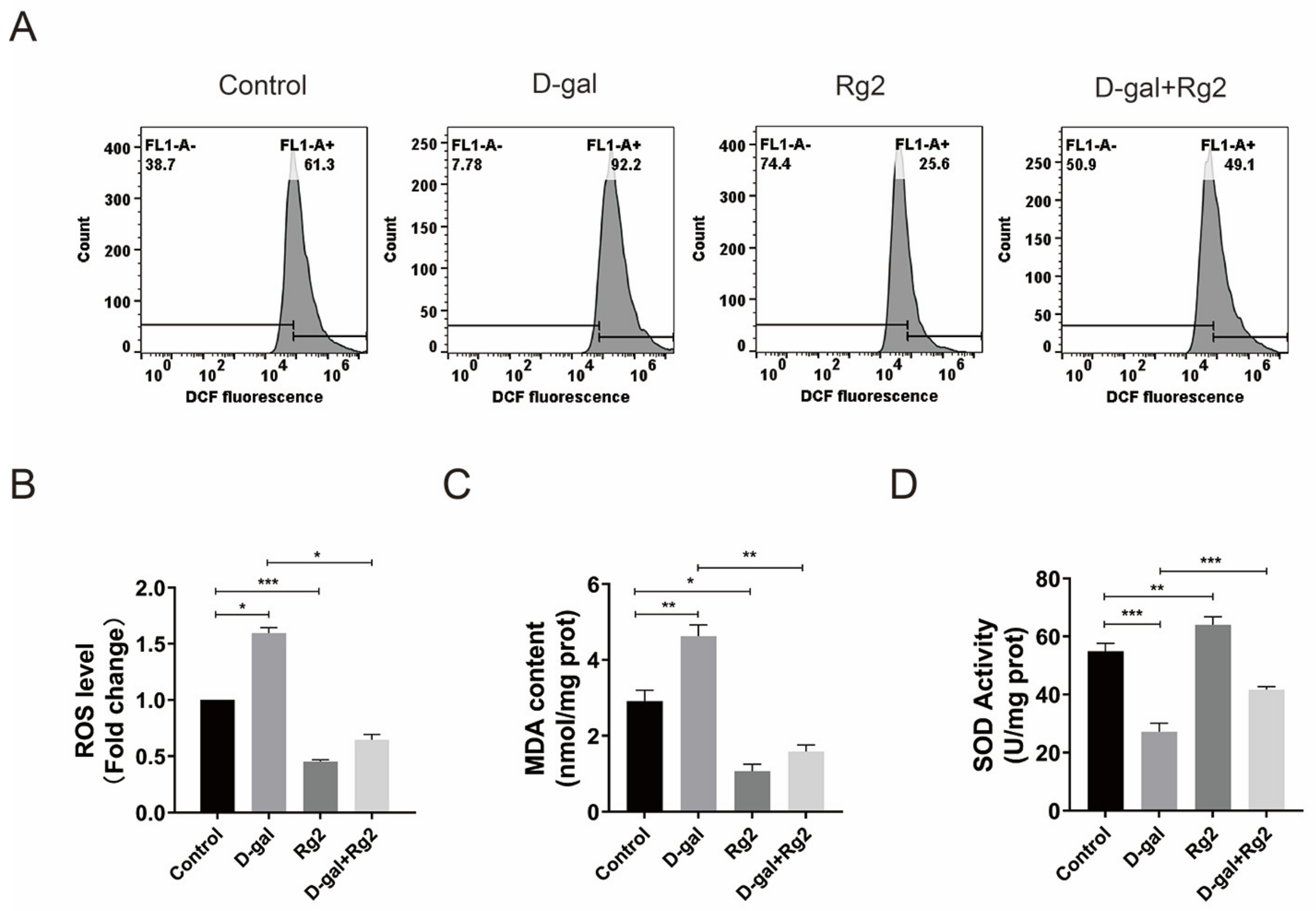 Foods 12 01075 g006 Foods 12 01075 g006