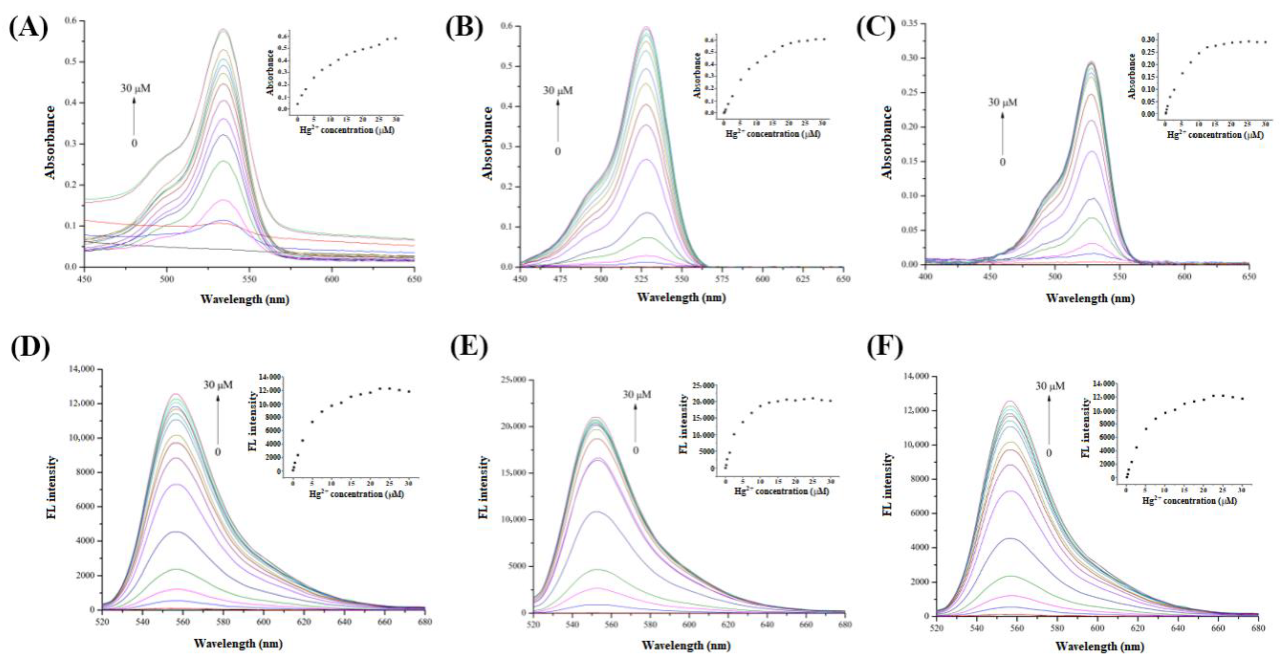 Foods 12 01085 g003 Foods 12 01085 g003