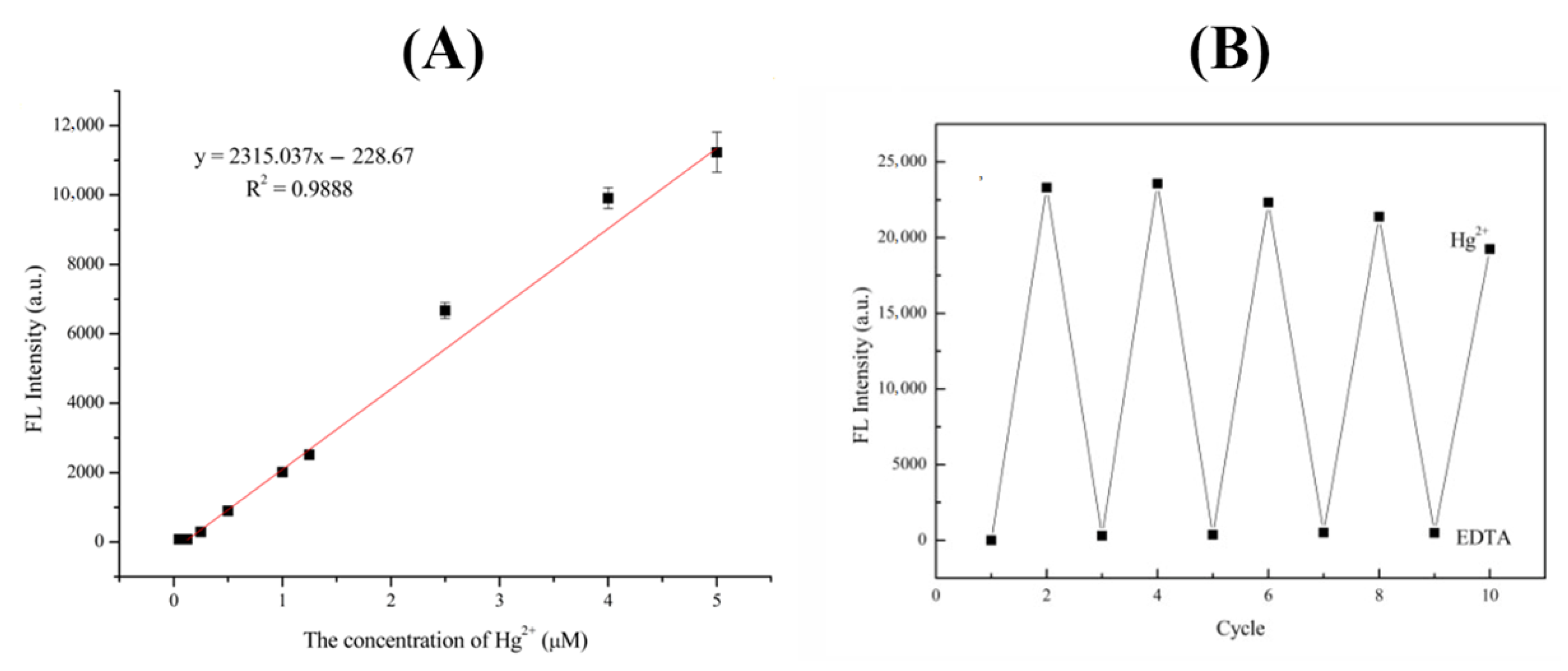 Foods 12 01085 g004 Foods 12 01085 g004