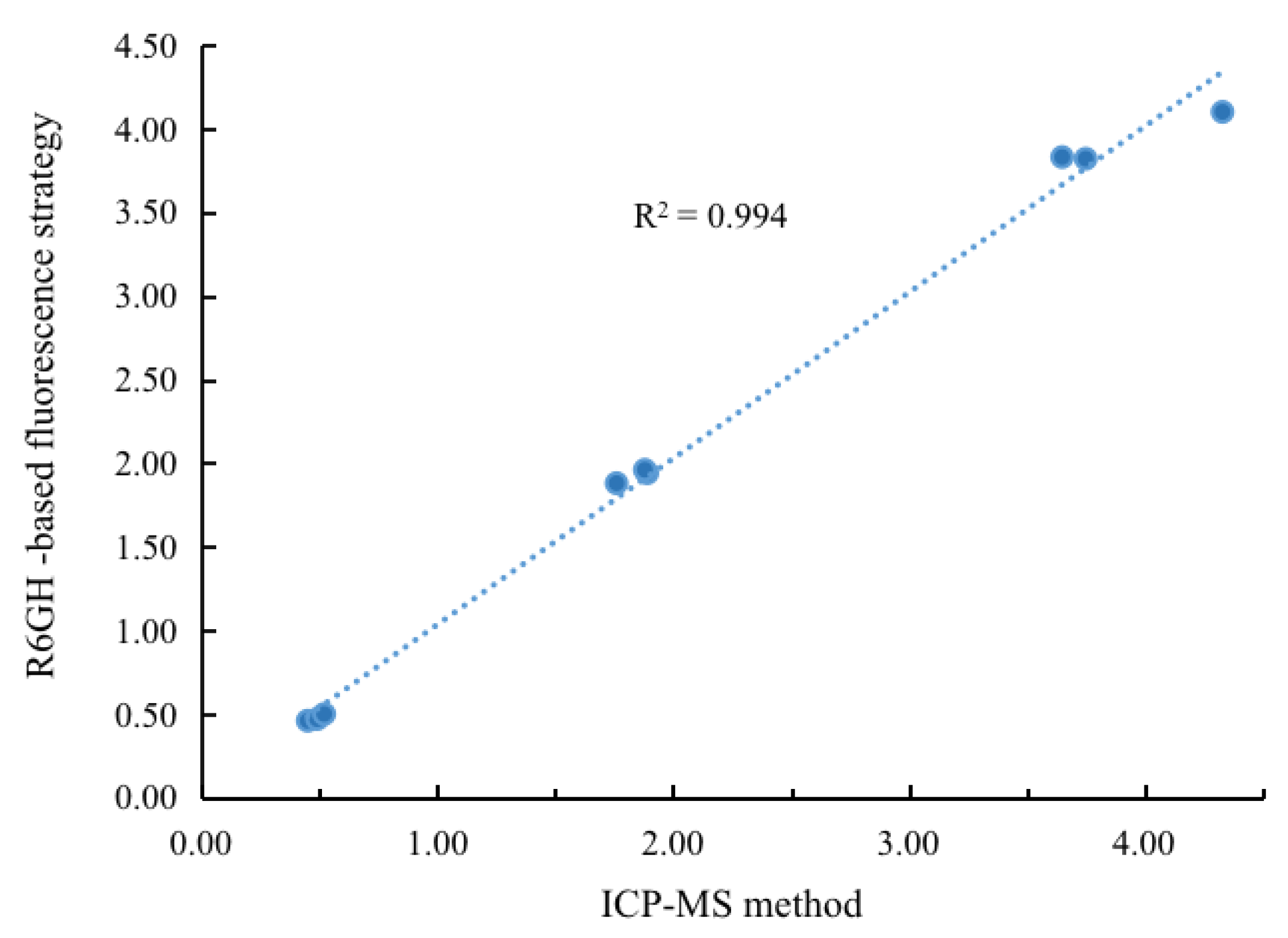 Foods 12 01085 g005 Foods 12 01085 g005