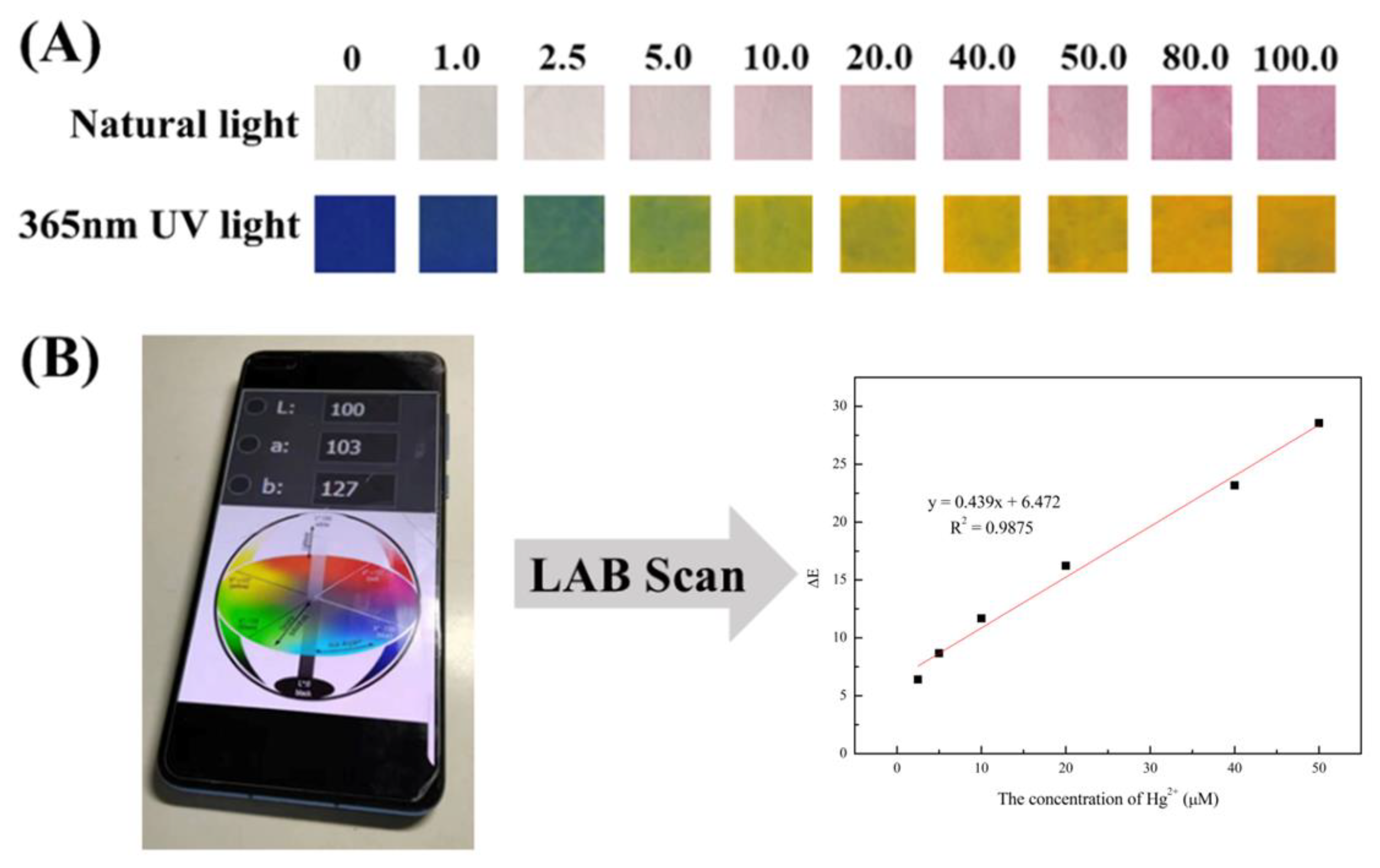 Foods 12 01085 g006 Foods 12 01085 g006