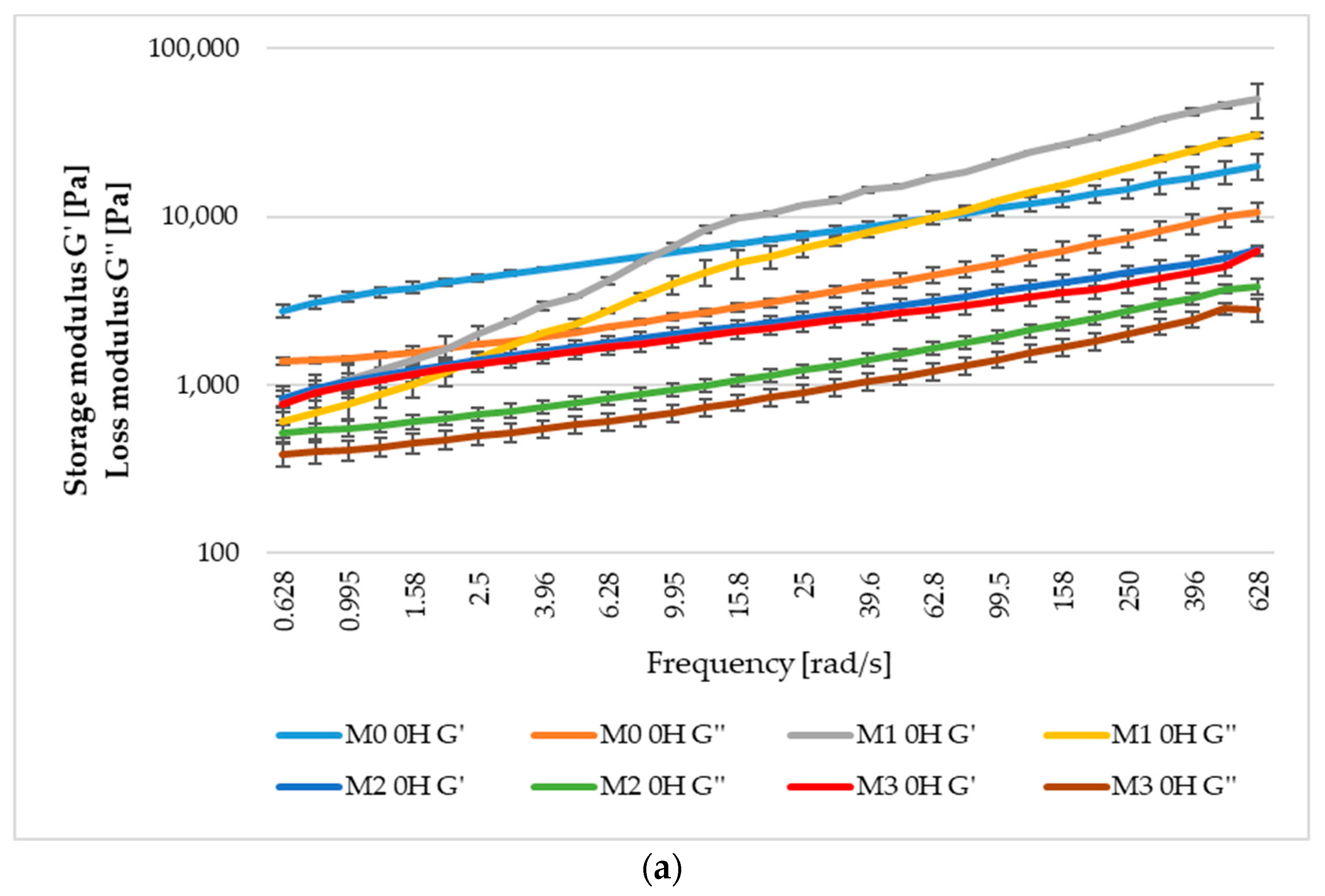 Foods 12 01096 g004a