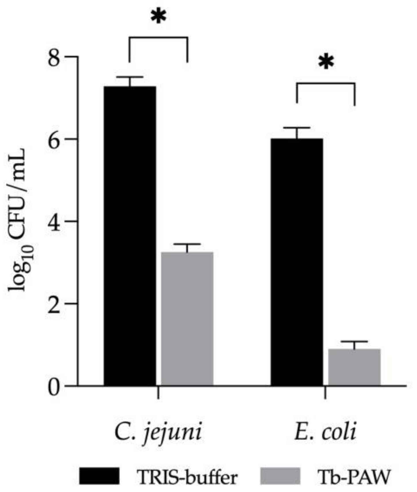 Foods 12 01113 g002 Foods 12 01113 g002