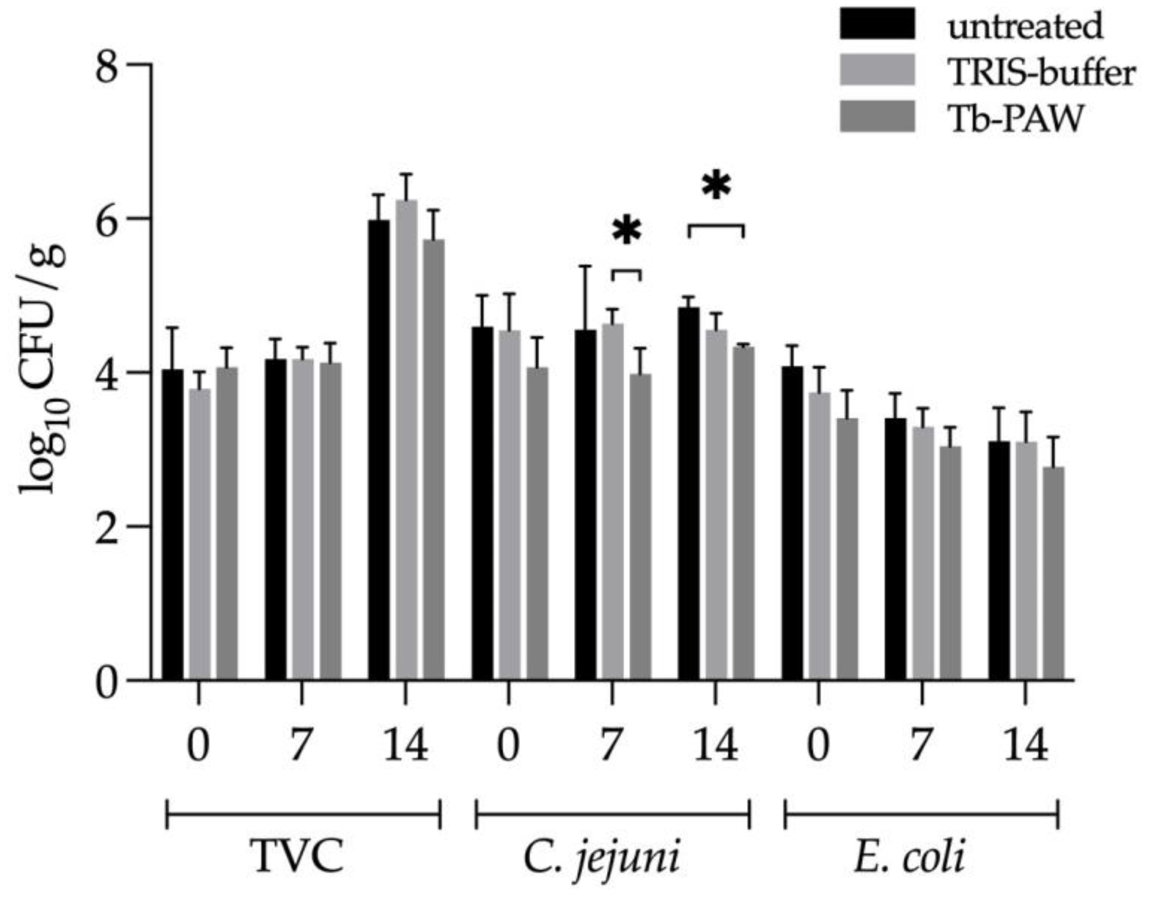 Foods 12 01113 g003 Foods 12 01113 g003