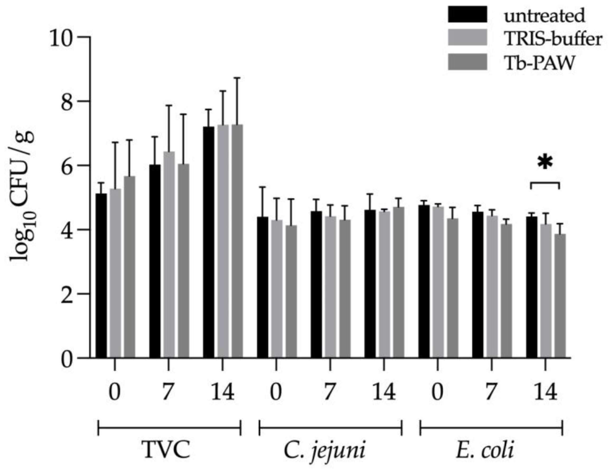 Foods 12 01113 g004 Foods 12 01113 g004