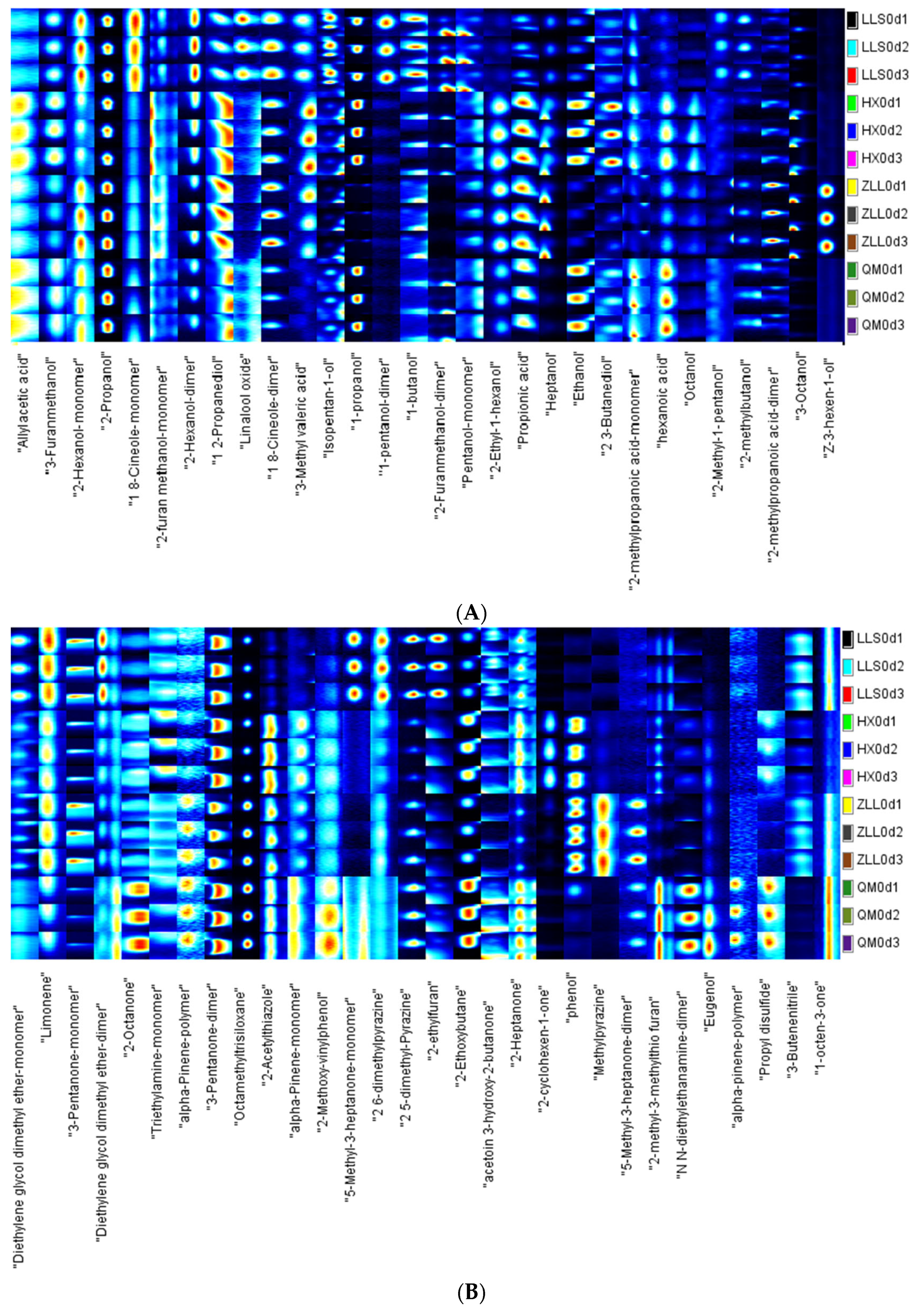 Foods 12 01164 g004a