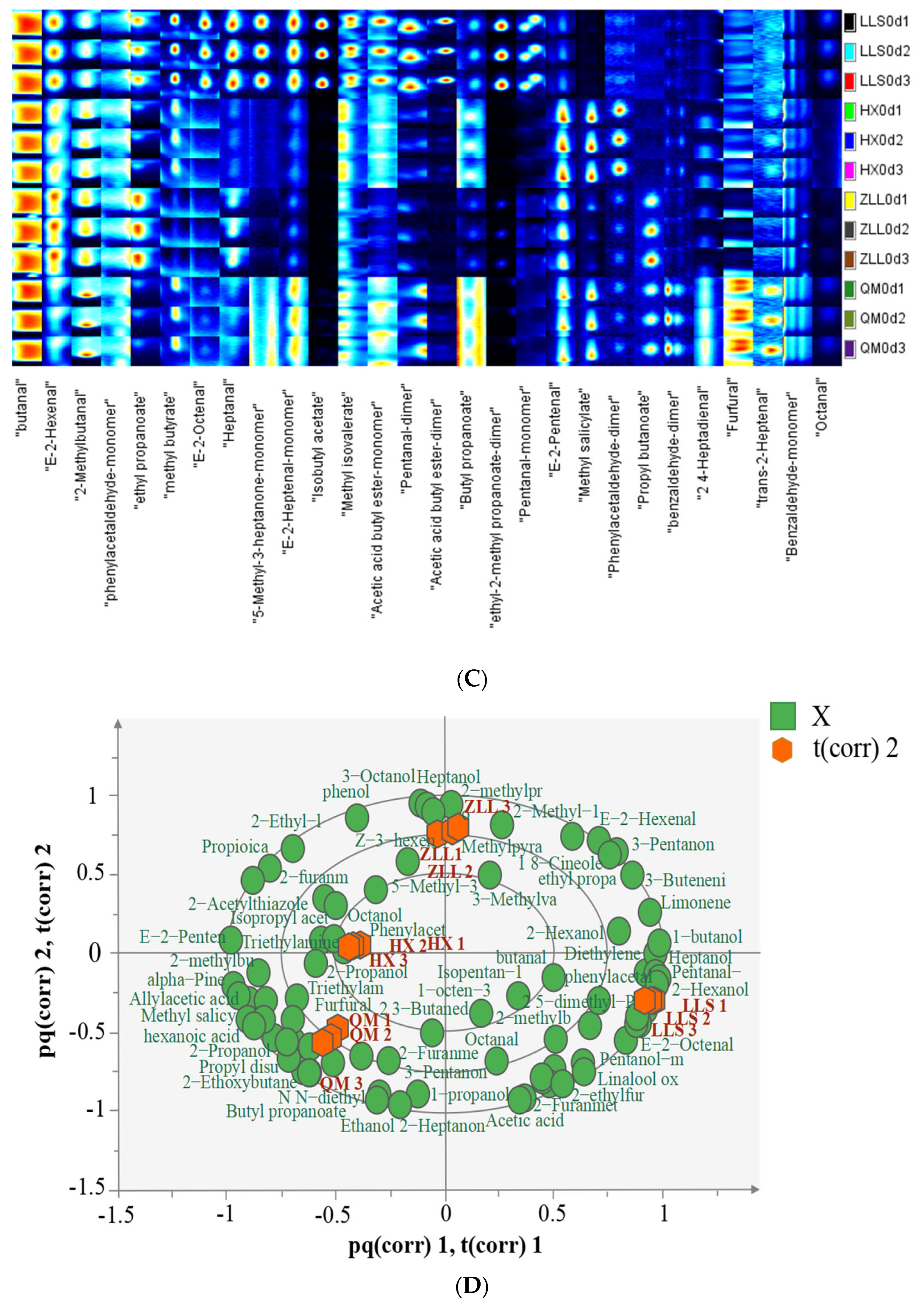 Foods 12 01164 g004b