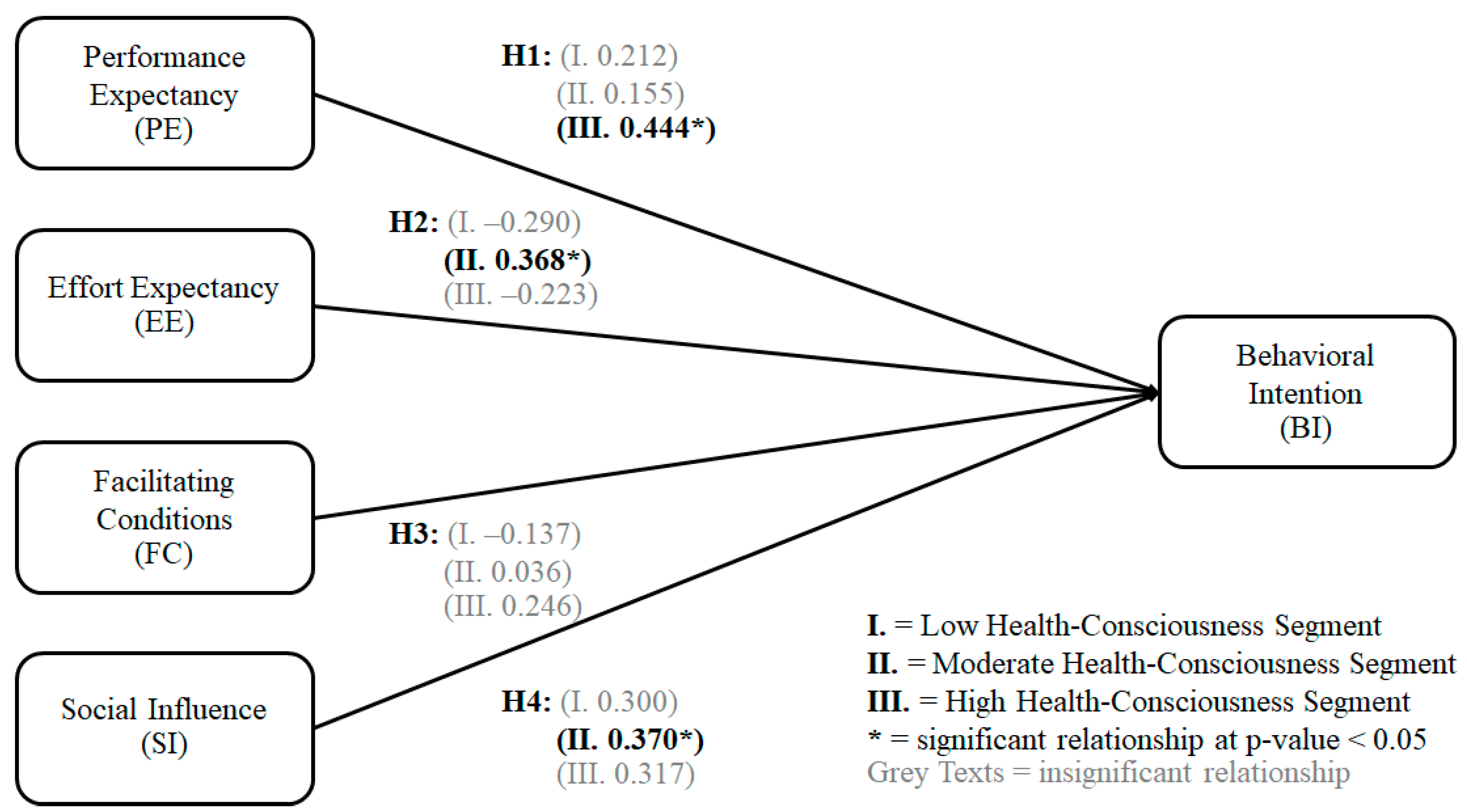 Foods 12 01166 g003 Foods 12 01166 g003