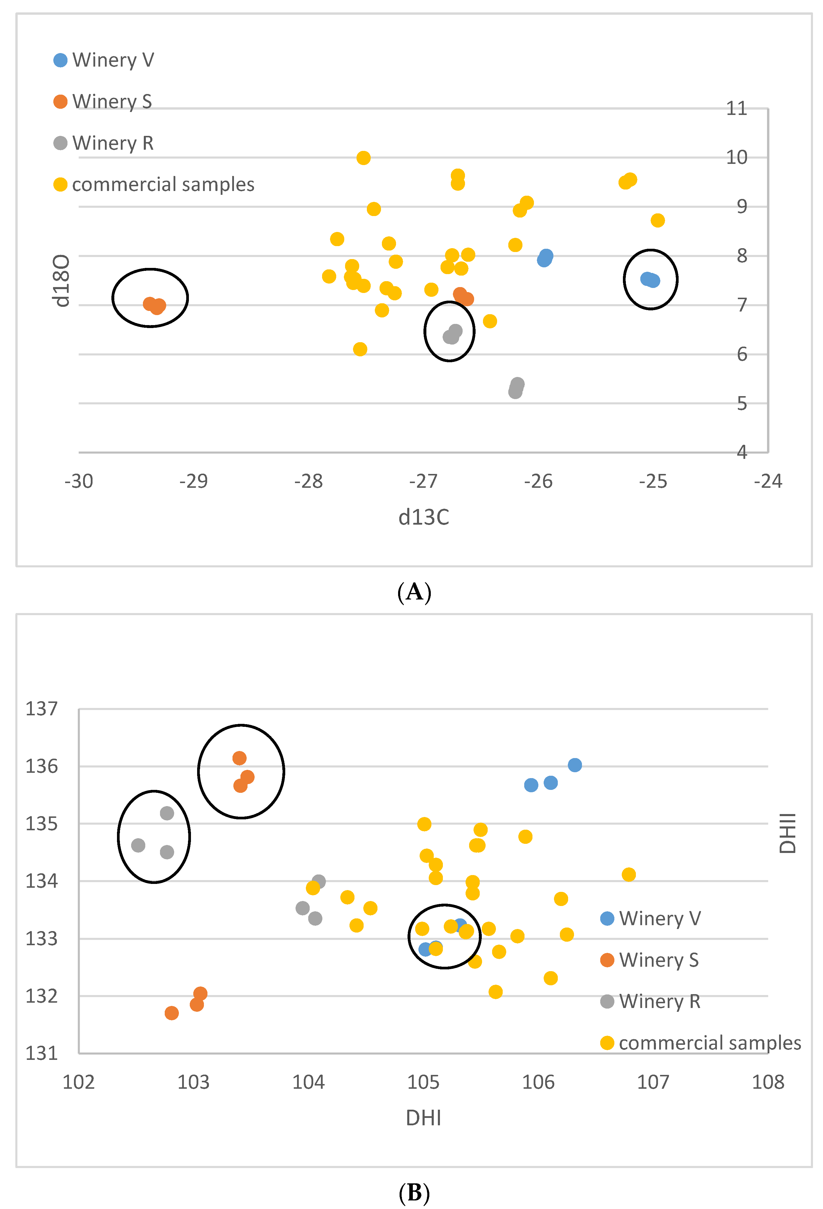 Foods 12 01175 g001a
