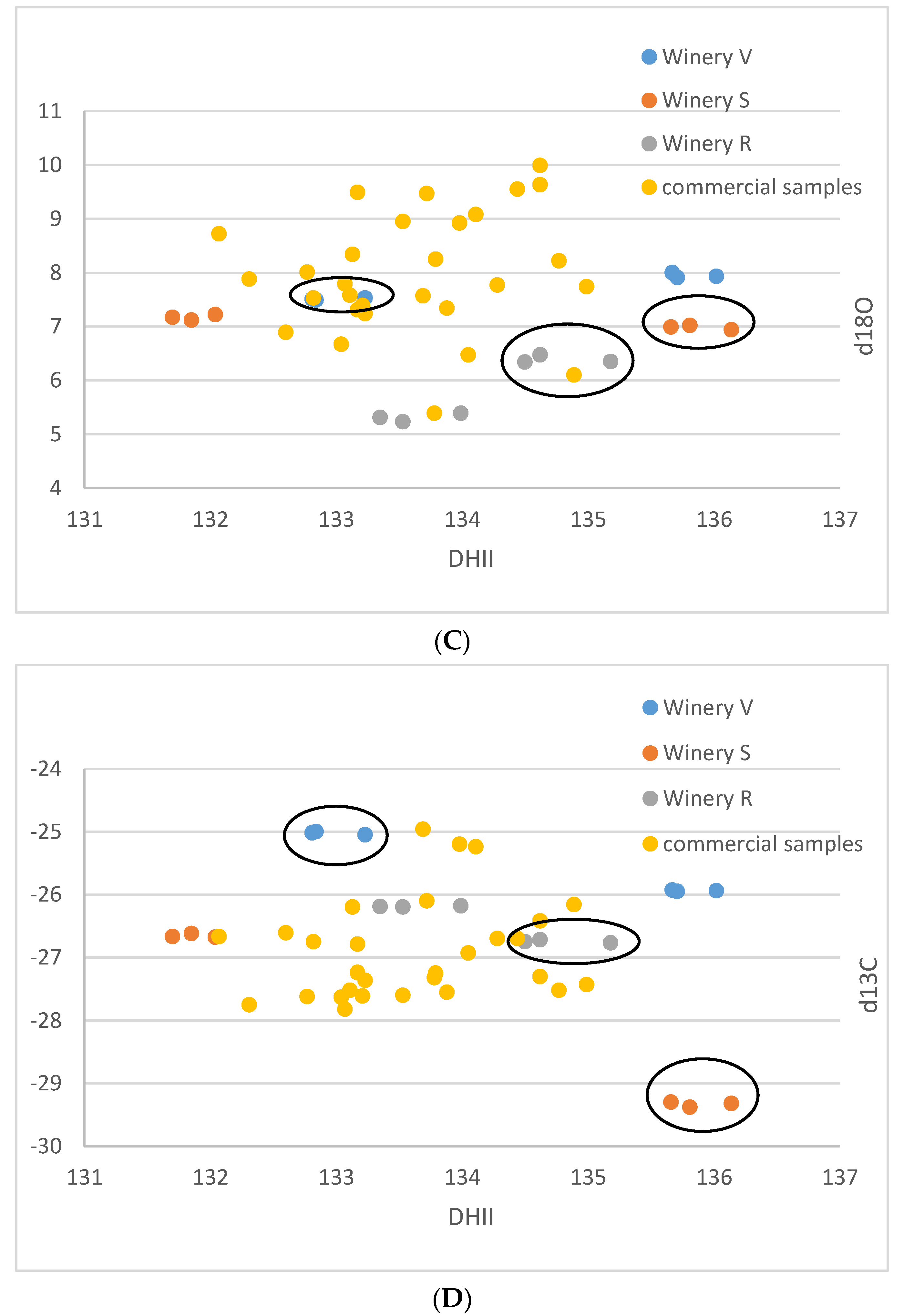 Foods 12 01175 g001b