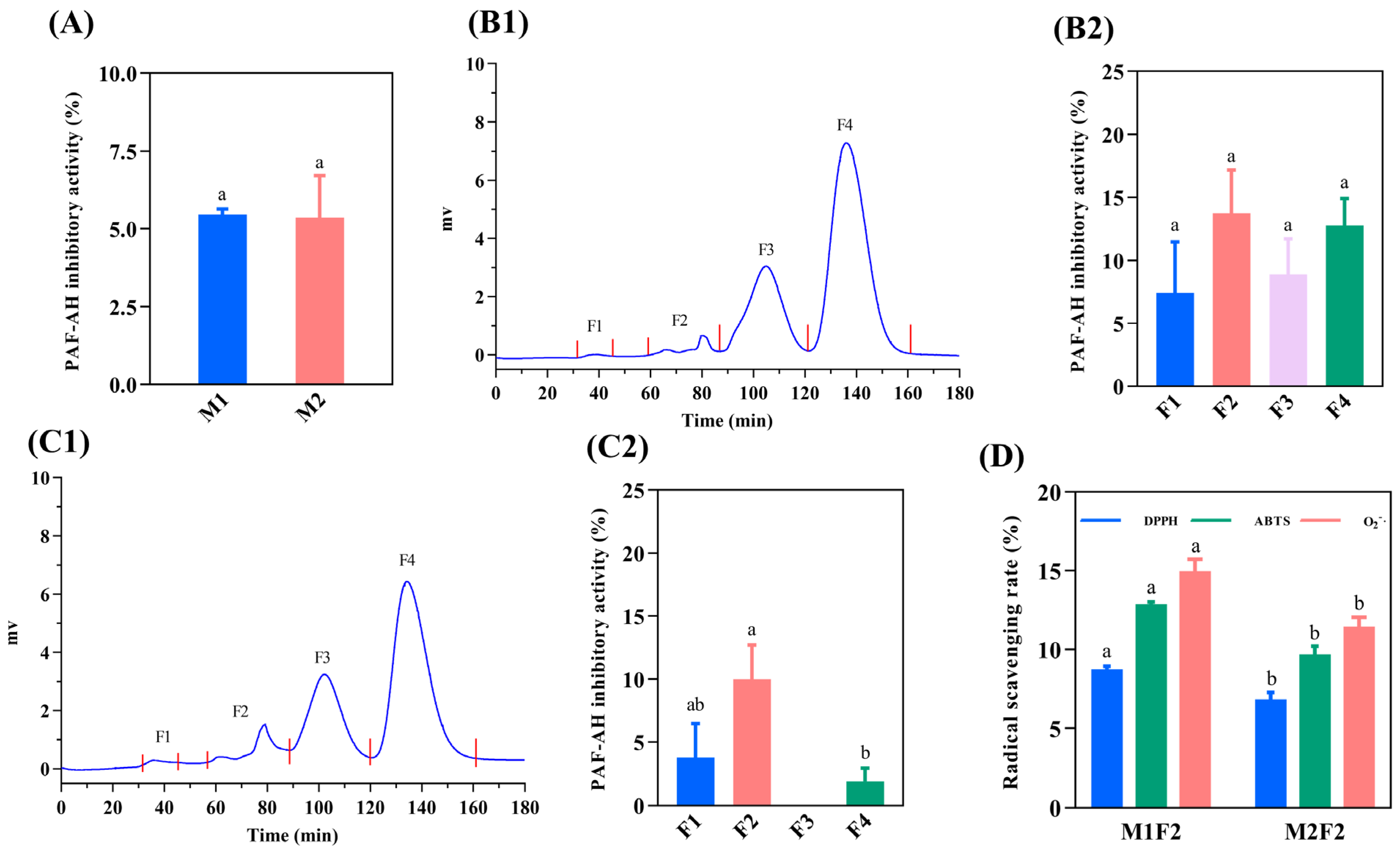 Foods 12 01190 g001 Foods 12 01190 g001