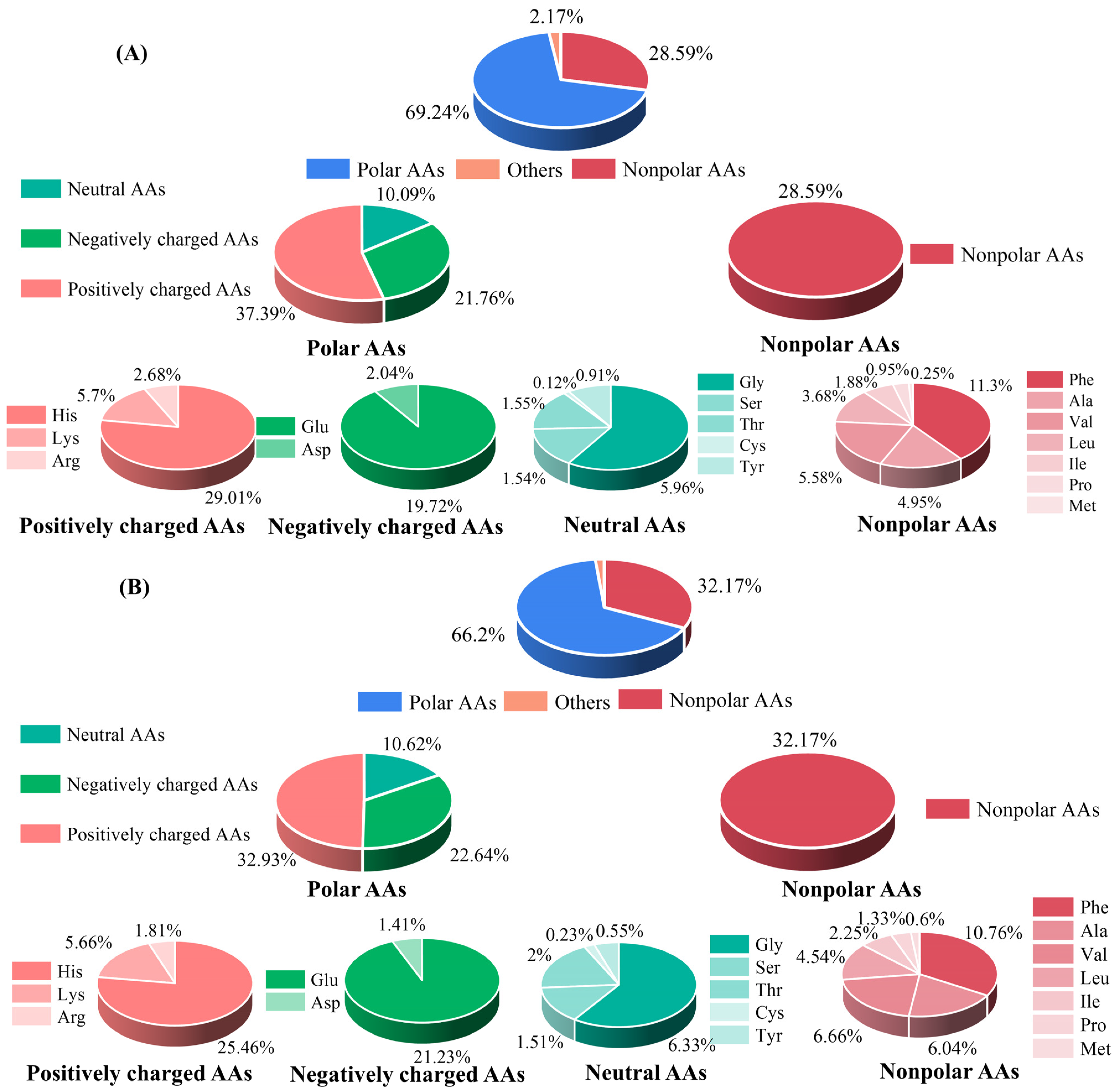 Foods 12 01190 g002 Foods 12 01190 g002