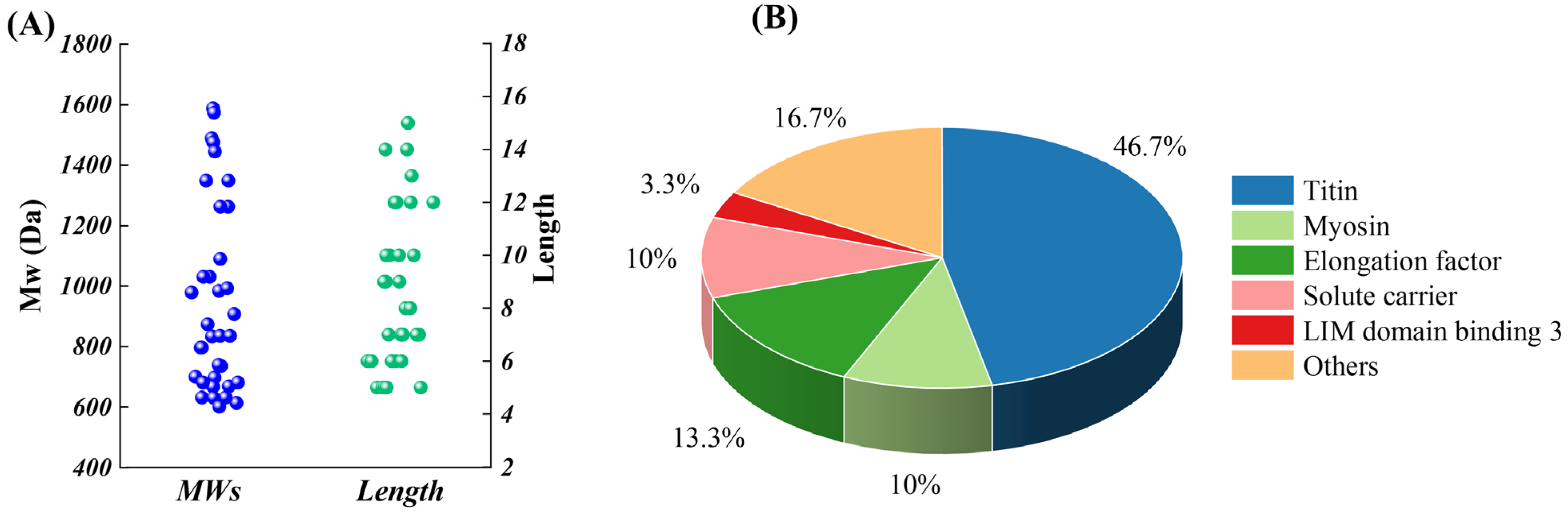Foods 12 01190 g003 Foods 12 01190 g003
