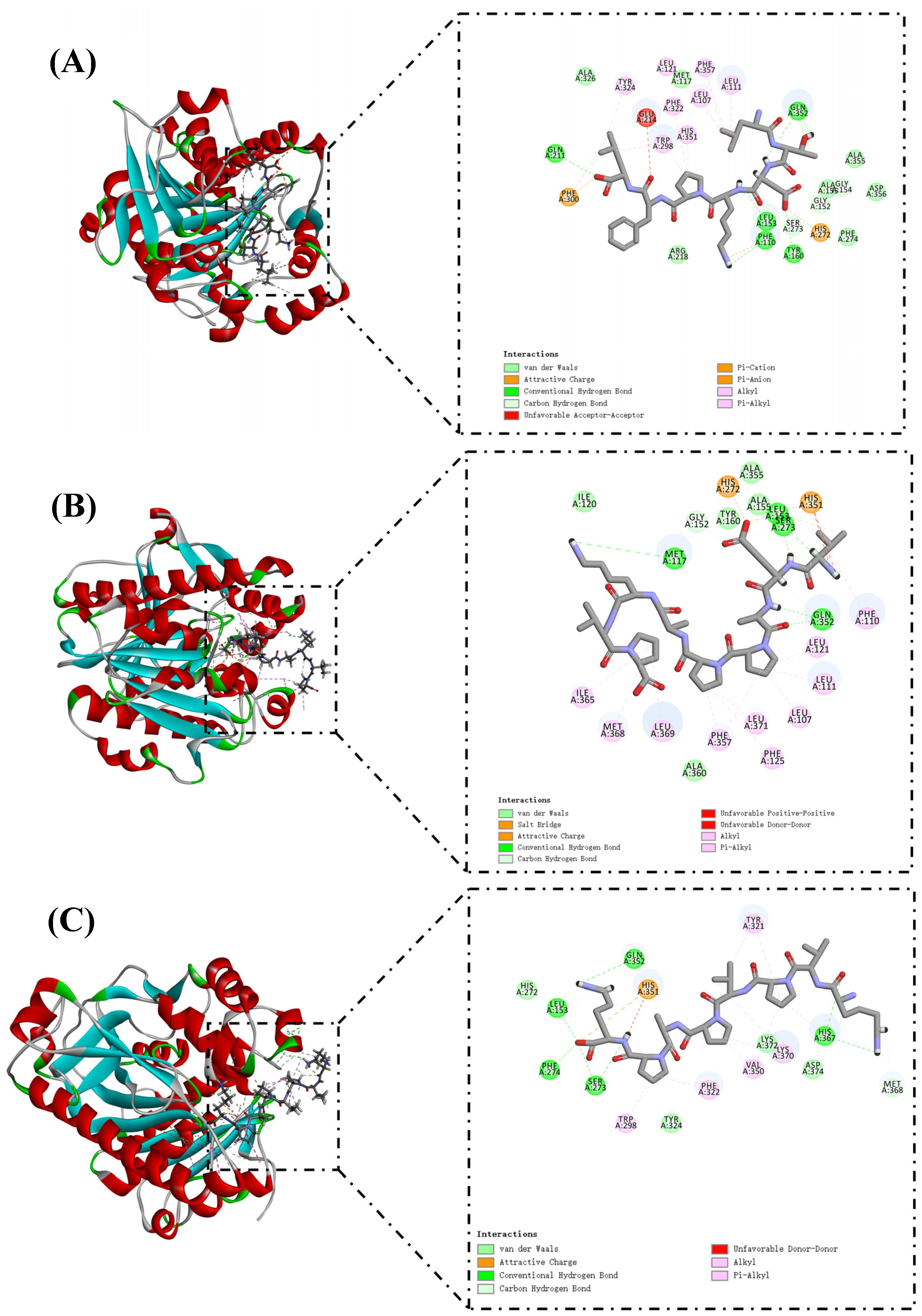 Foods 12 01190 g004a Foods 12 01190 g004a