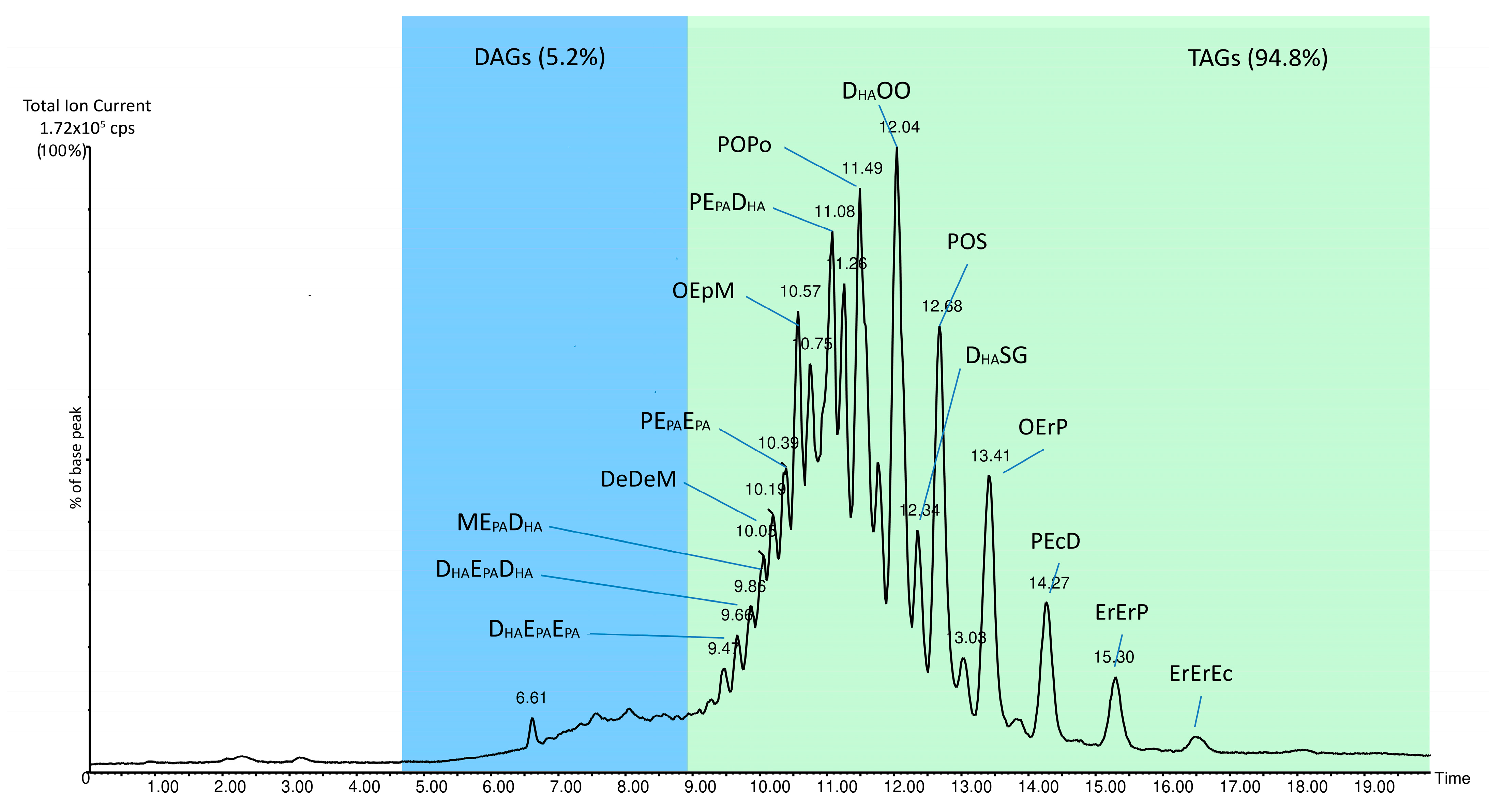 Foods 12 01193 g001 Foods 12 01193 g001