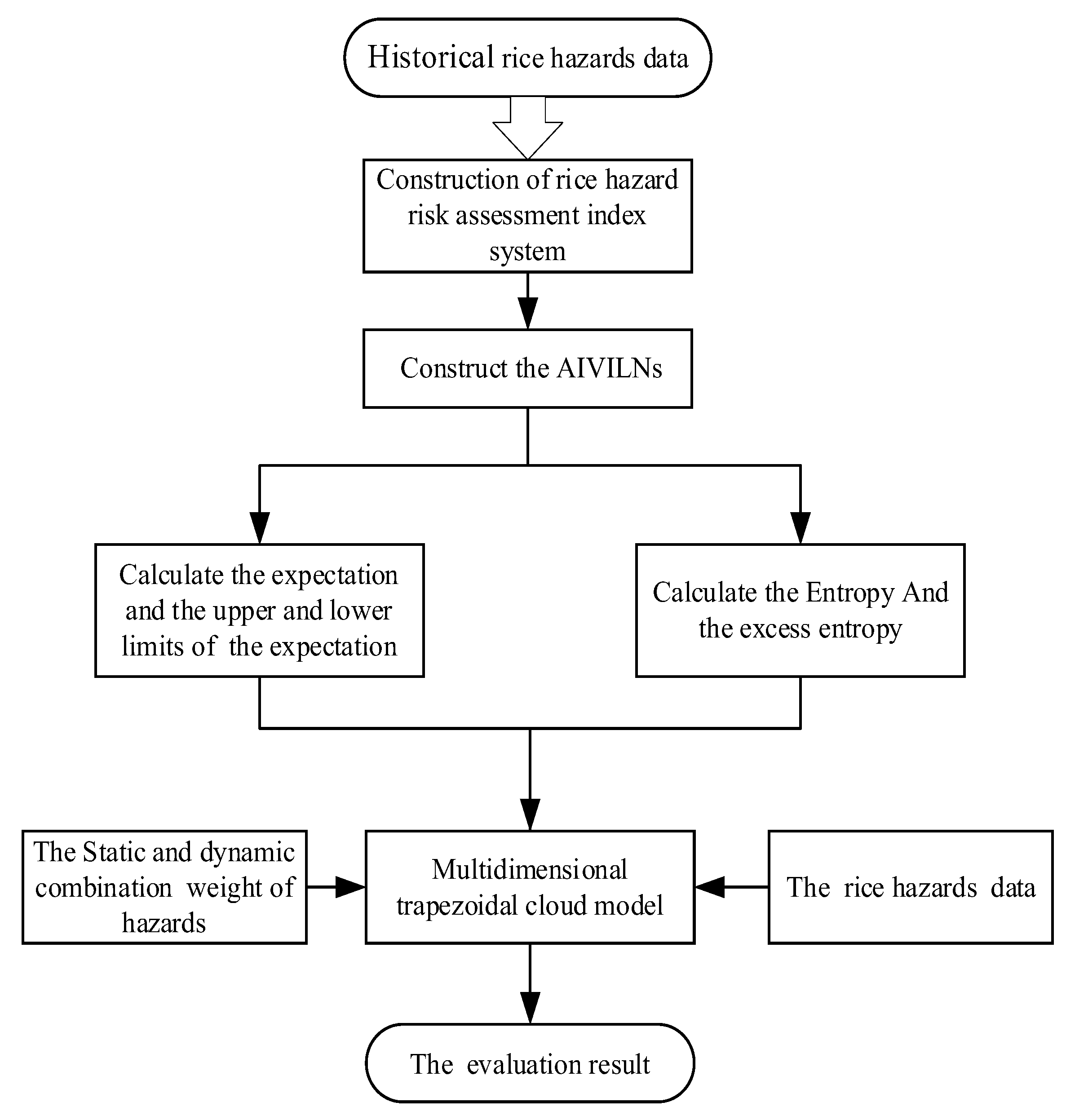 Foods 12 01203 g001 Foods 12 01203 g001