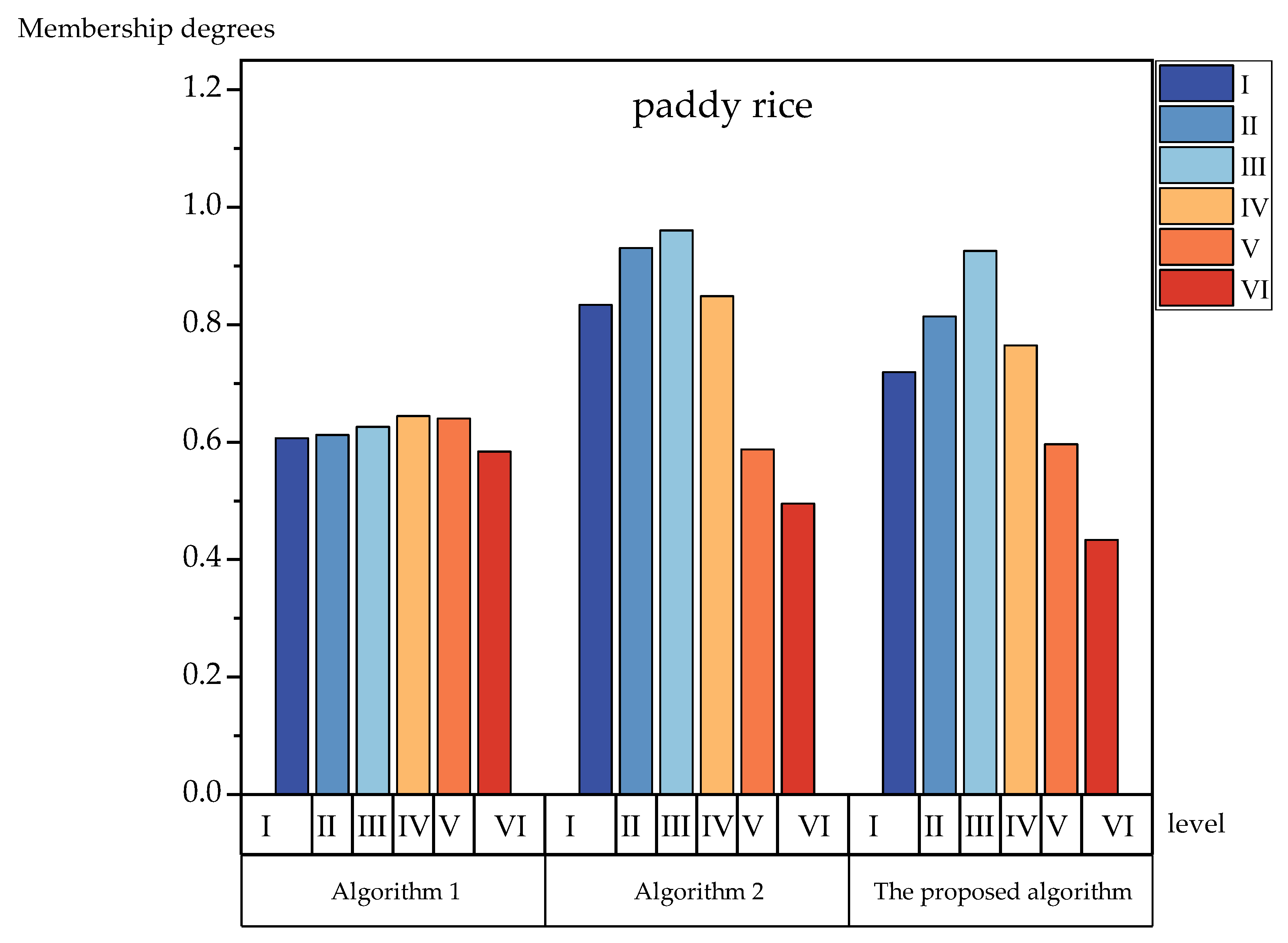 Foods 12 01203 g003 Foods 12 01203 g003