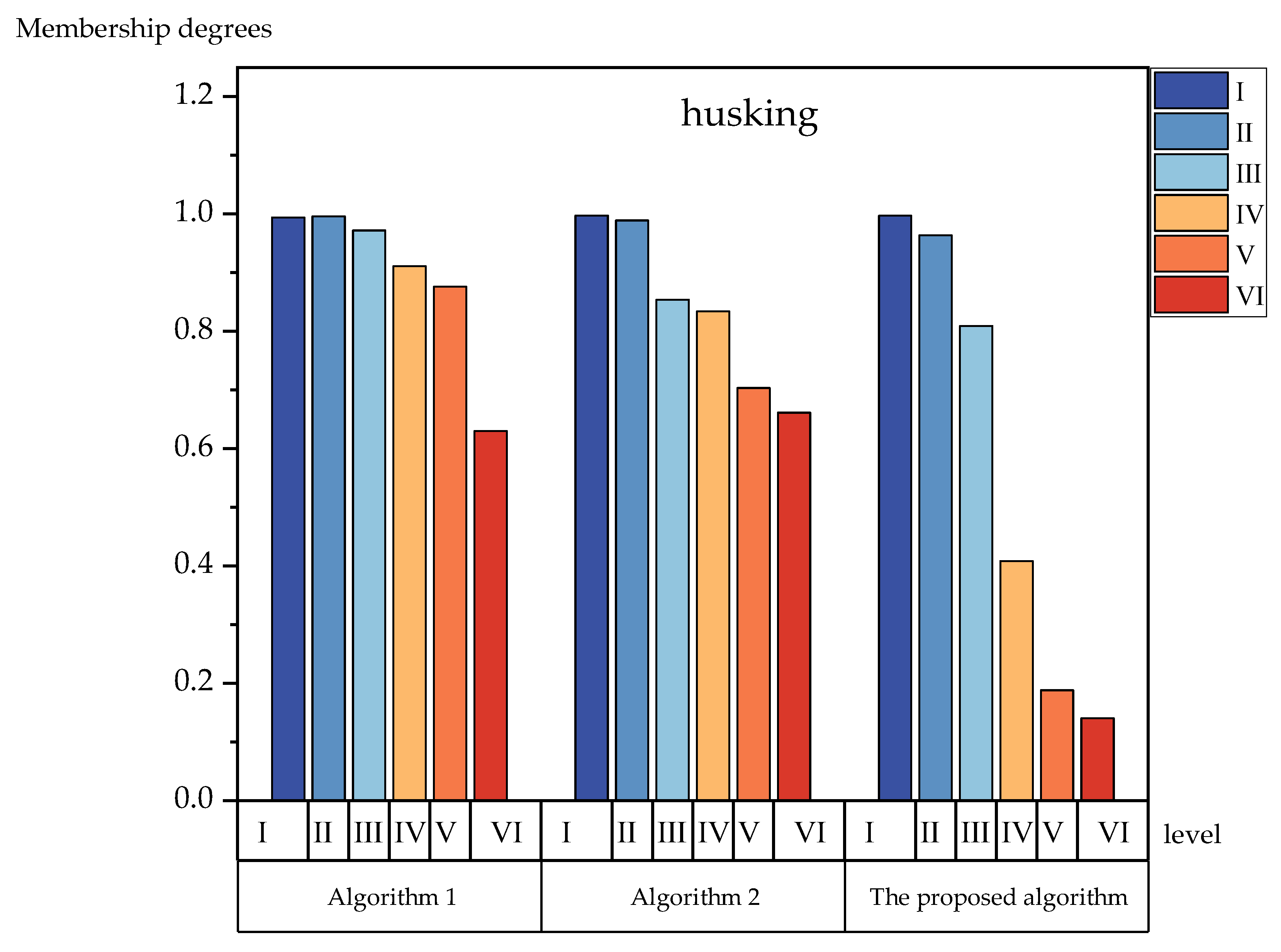 Foods 12 01203 g004 Foods 12 01203 g004