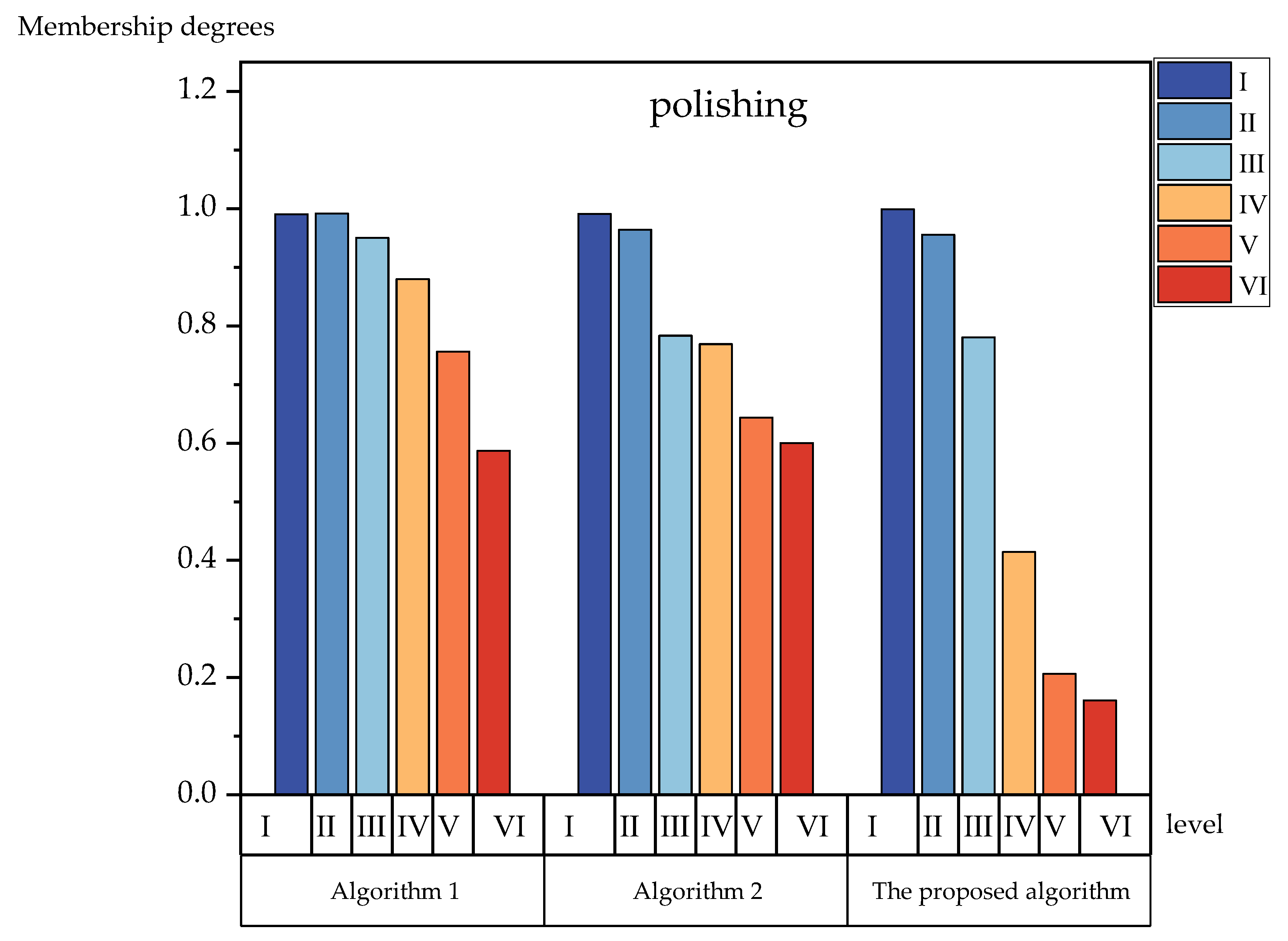 Foods 12 01203 g005 Foods 12 01203 g005