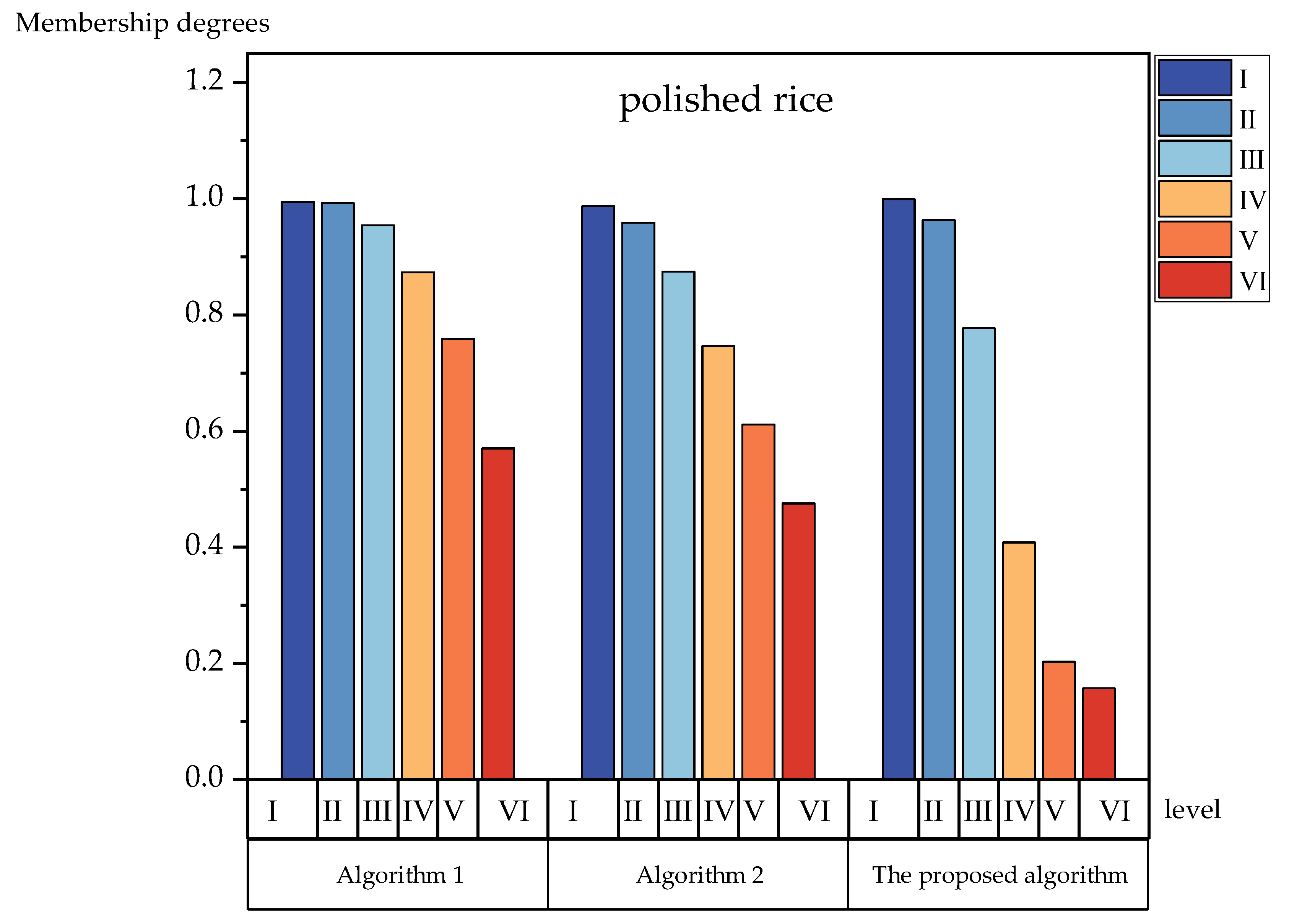 Foods 12 01203 g006 Foods 12 01203 g006