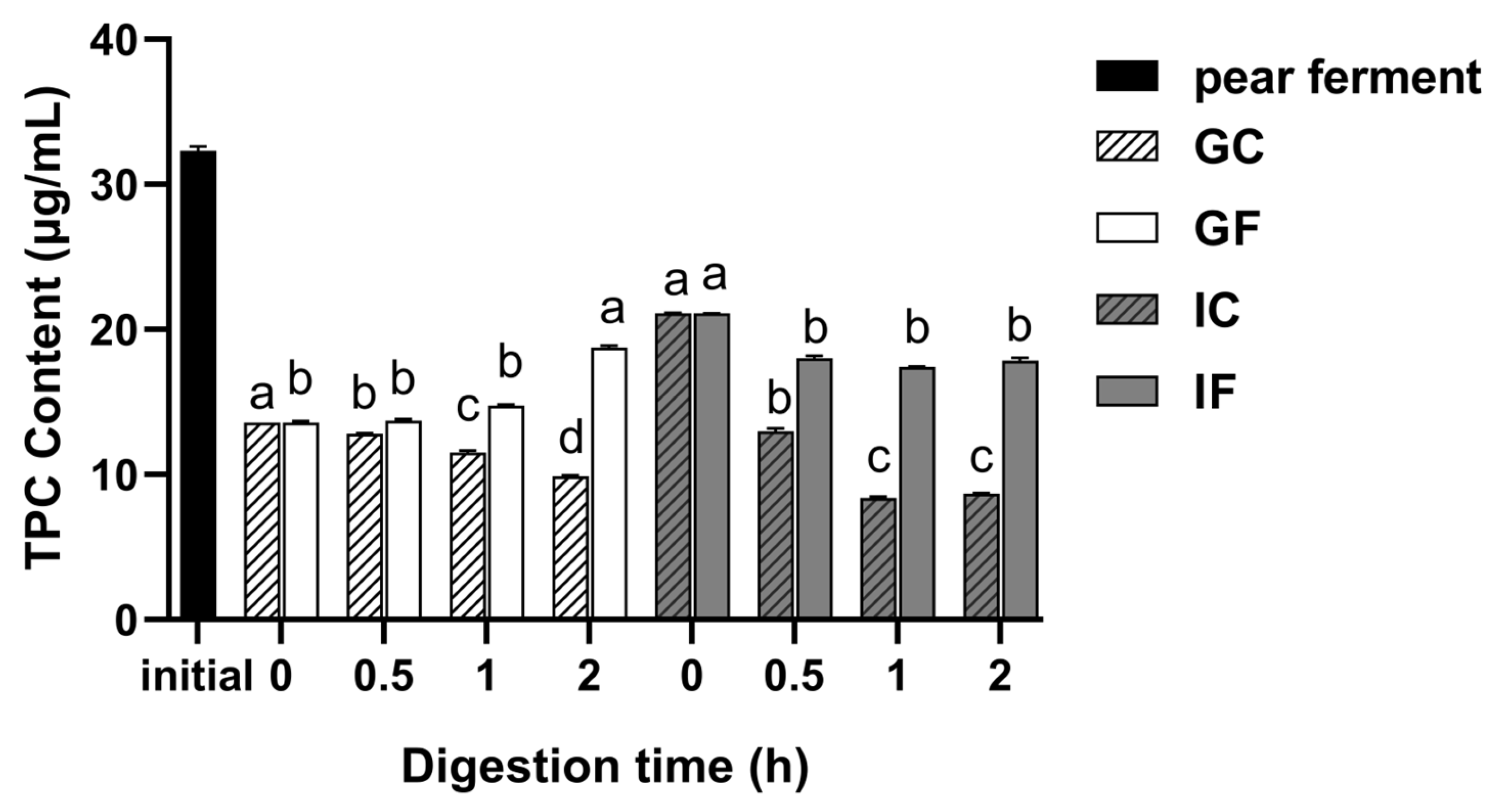 Foods 12 01211 g001 Foods 12 01211 g001