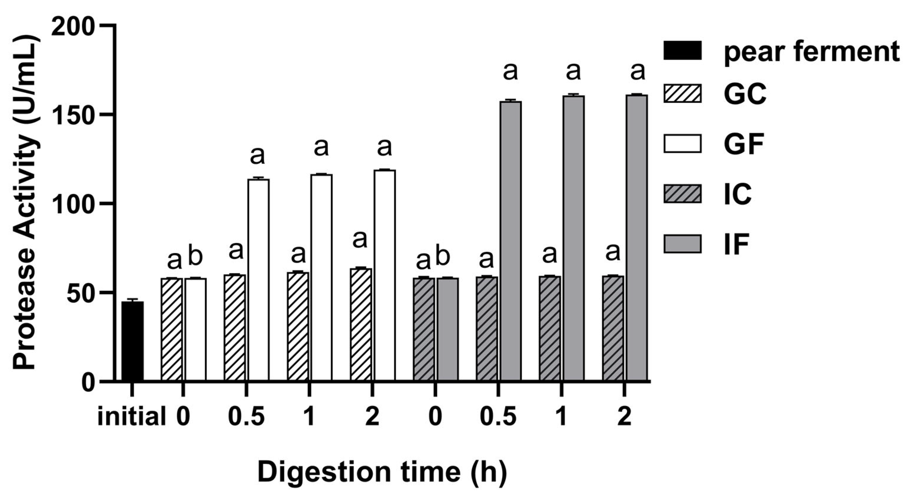 Foods 12 01211 g003 Foods 12 01211 g003