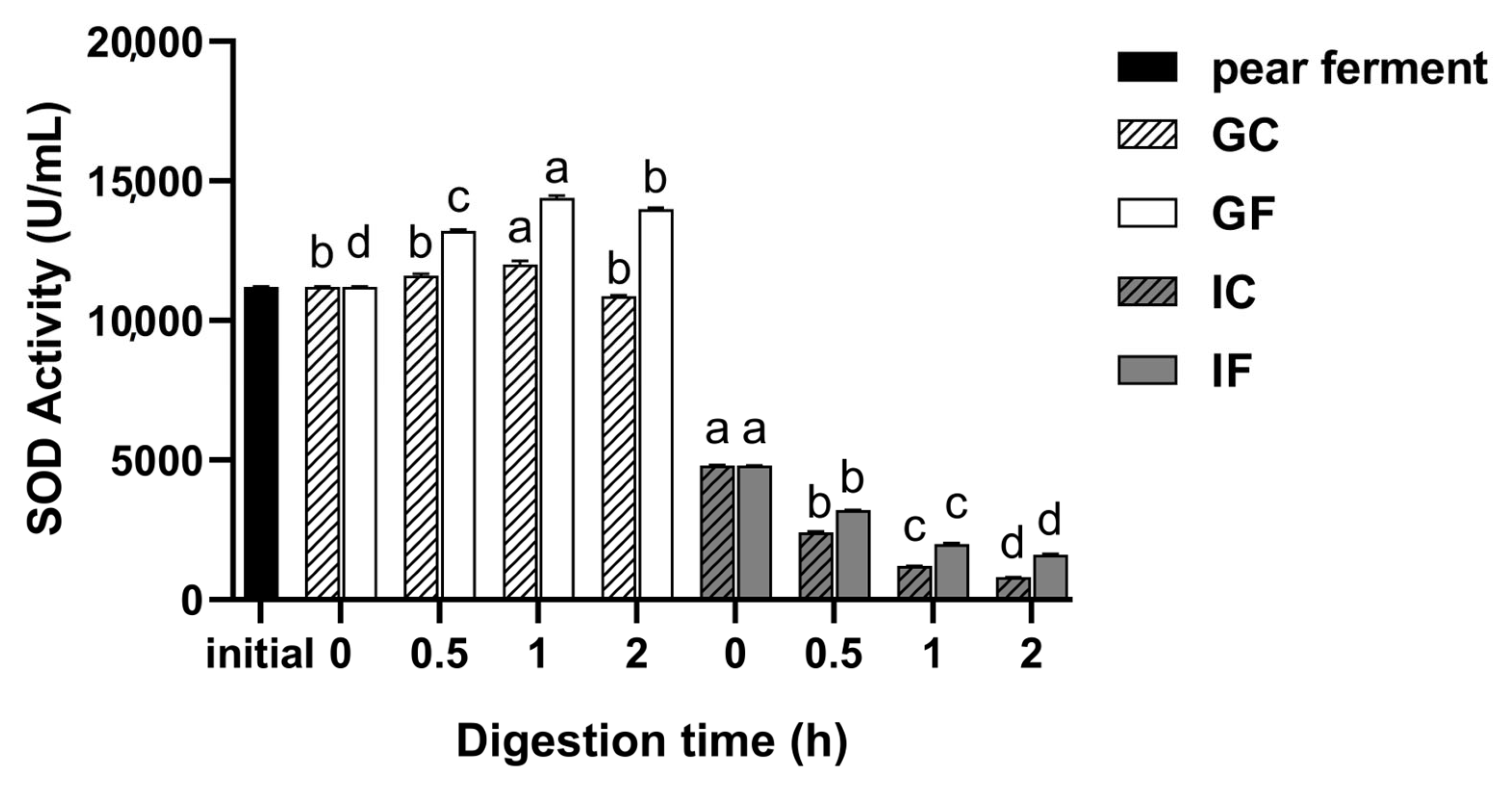 Foods 12 01211 g004 Foods 12 01211 g004