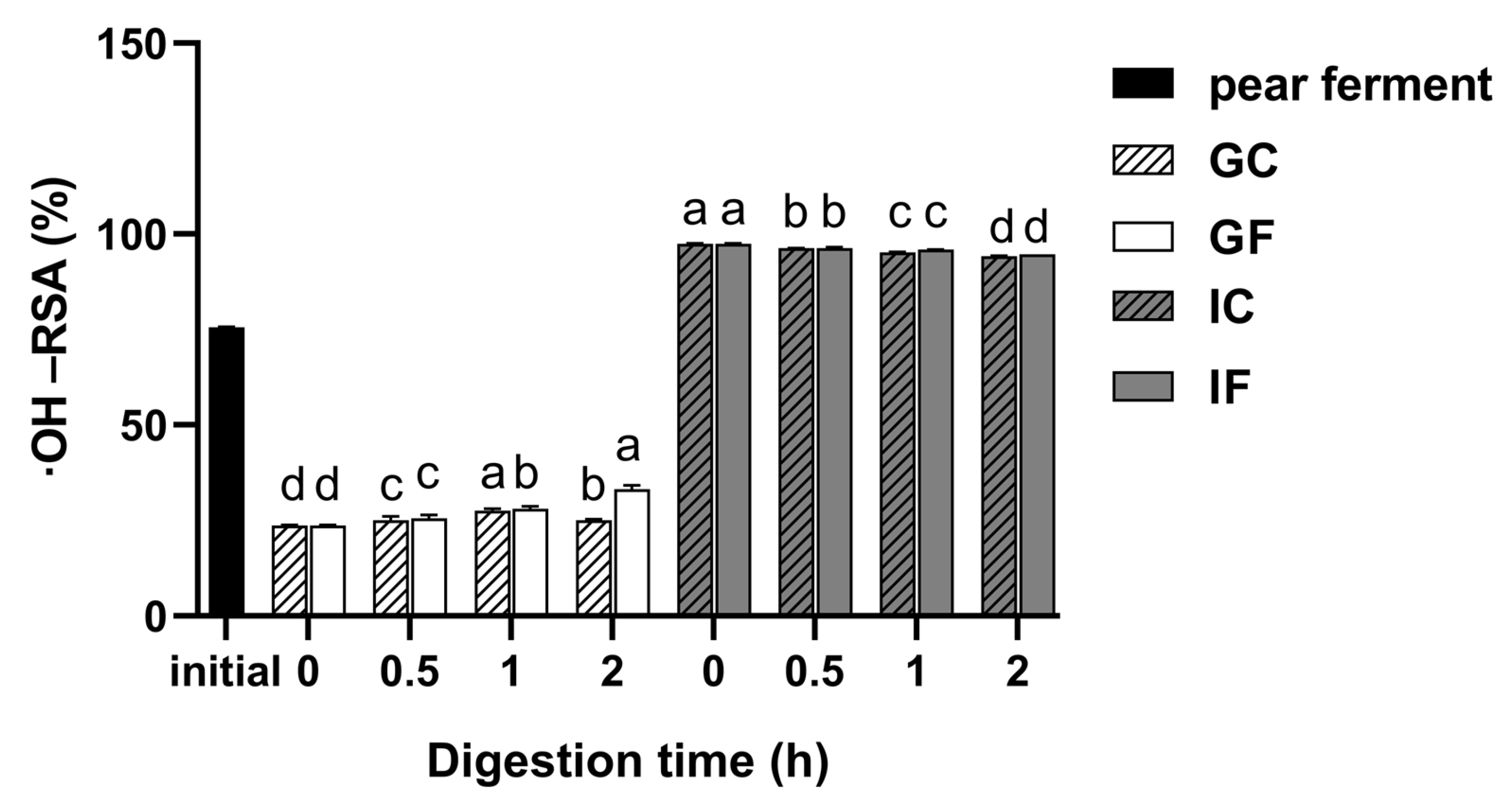 Foods 12 01211 g006 Foods 12 01211 g006