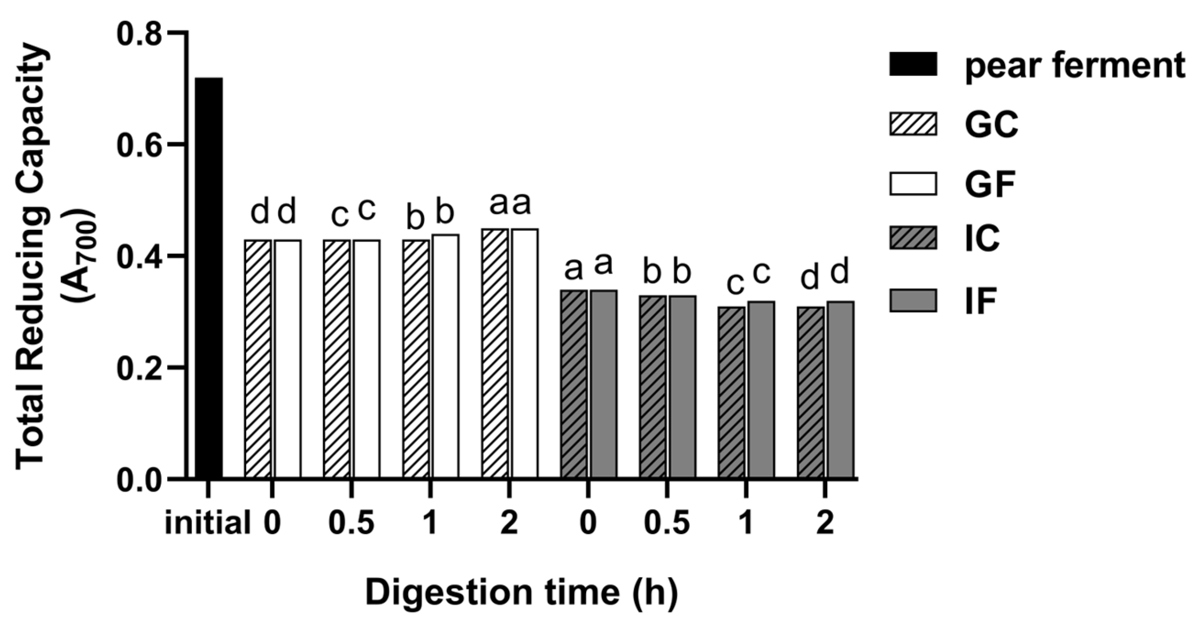 Foods 12 01211 g007 Foods 12 01211 g007