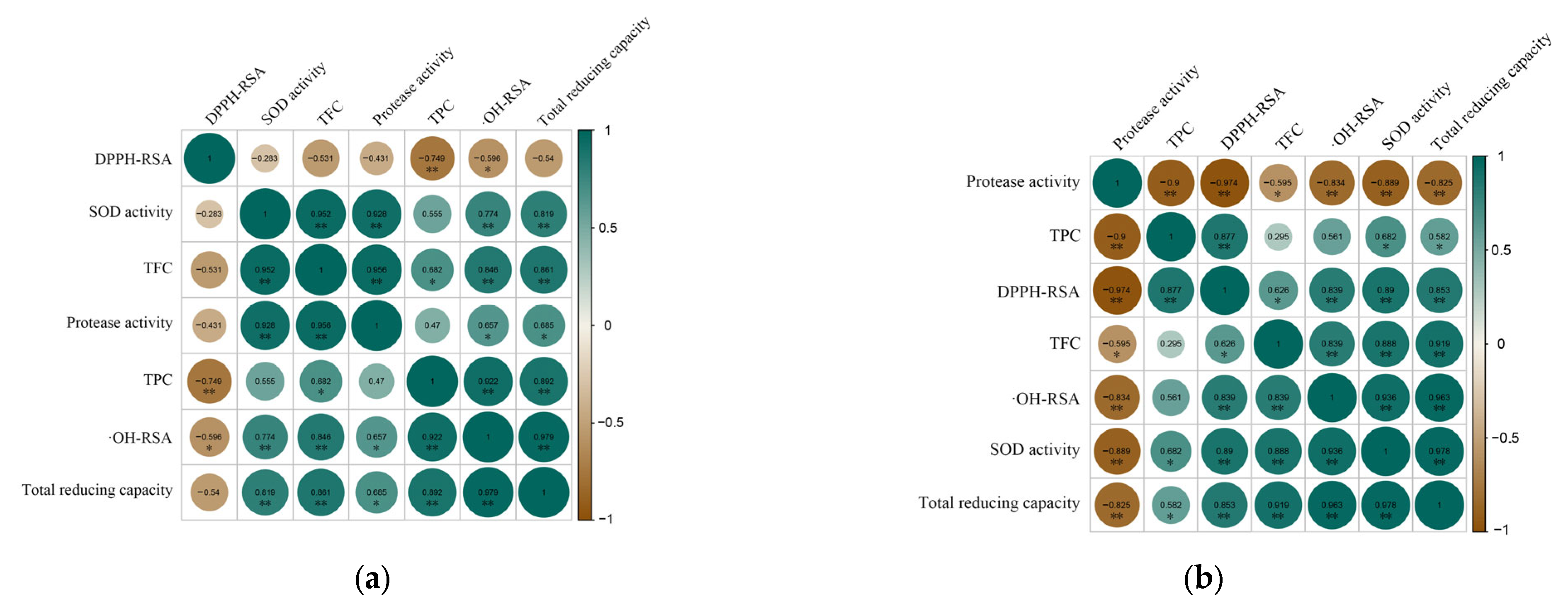 Foods 12 01211 g008 Foods 12 01211 g008