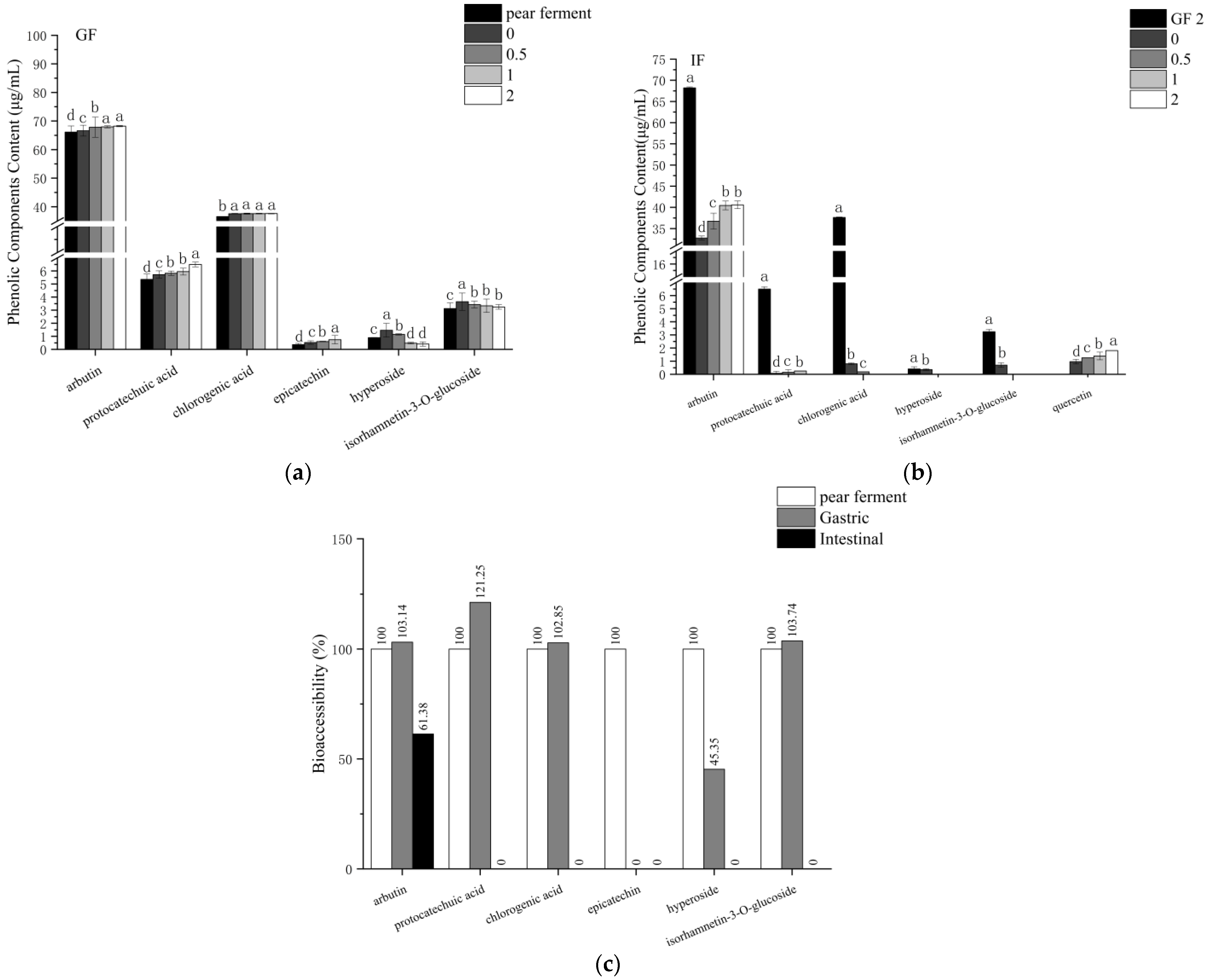 Foods 12 01211 g009 Foods 12 01211 g009