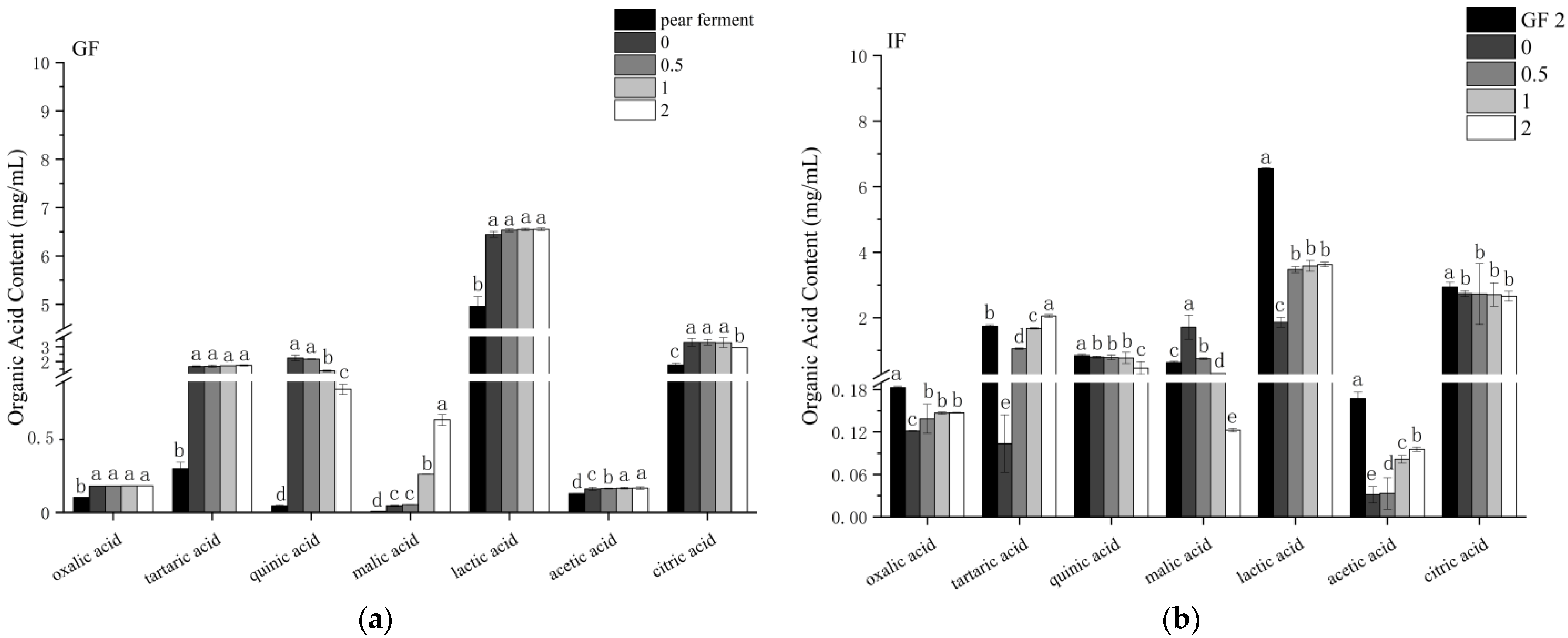 Foods 12 01211 g010 Foods 12 01211 g010