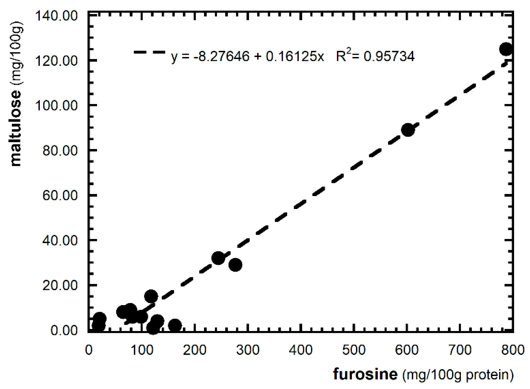 Foods 12 01221 g001 Foods 12 01221 g001