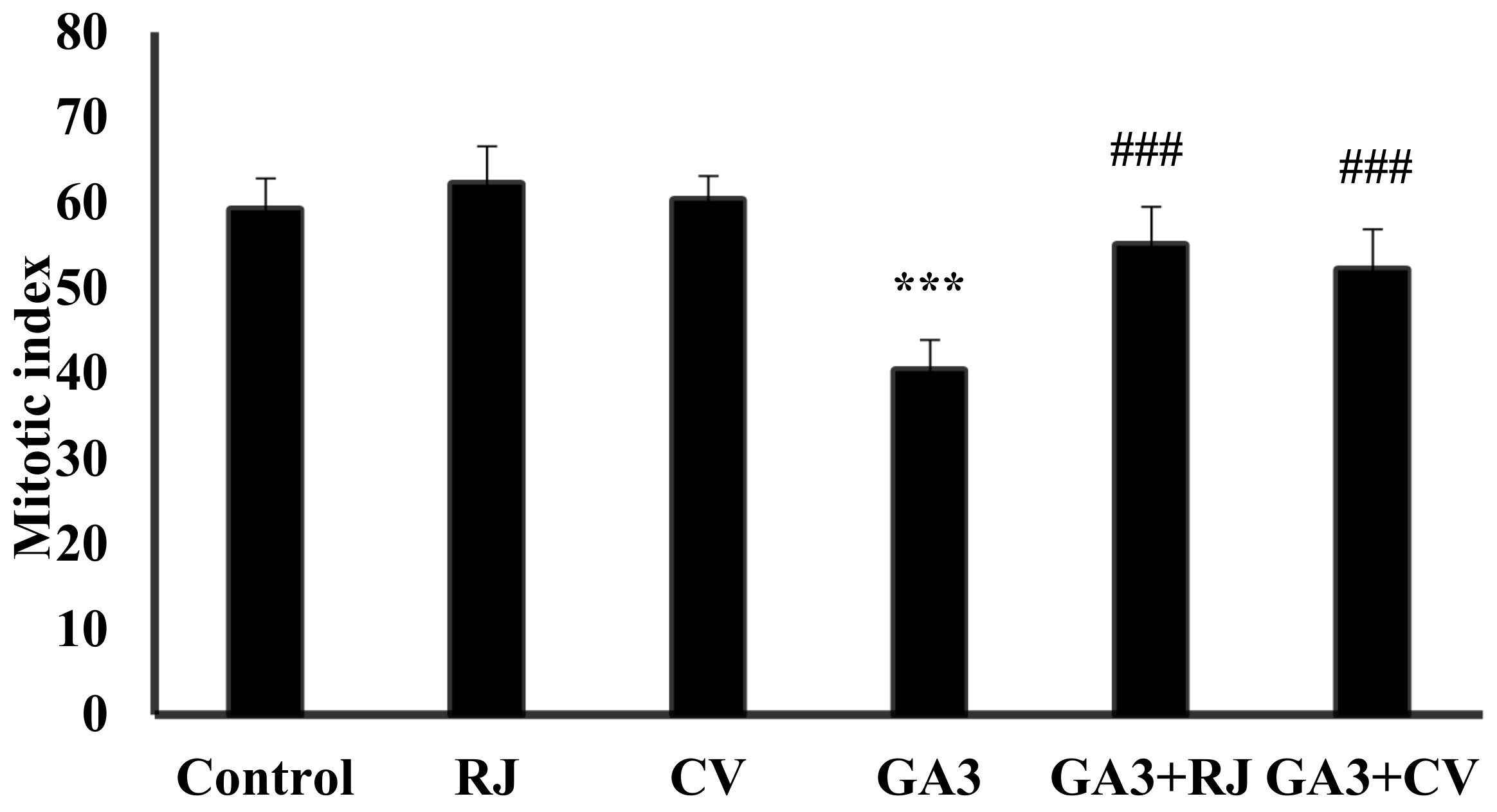 Foods 12 01223 g001 Foods 12 01223 g001