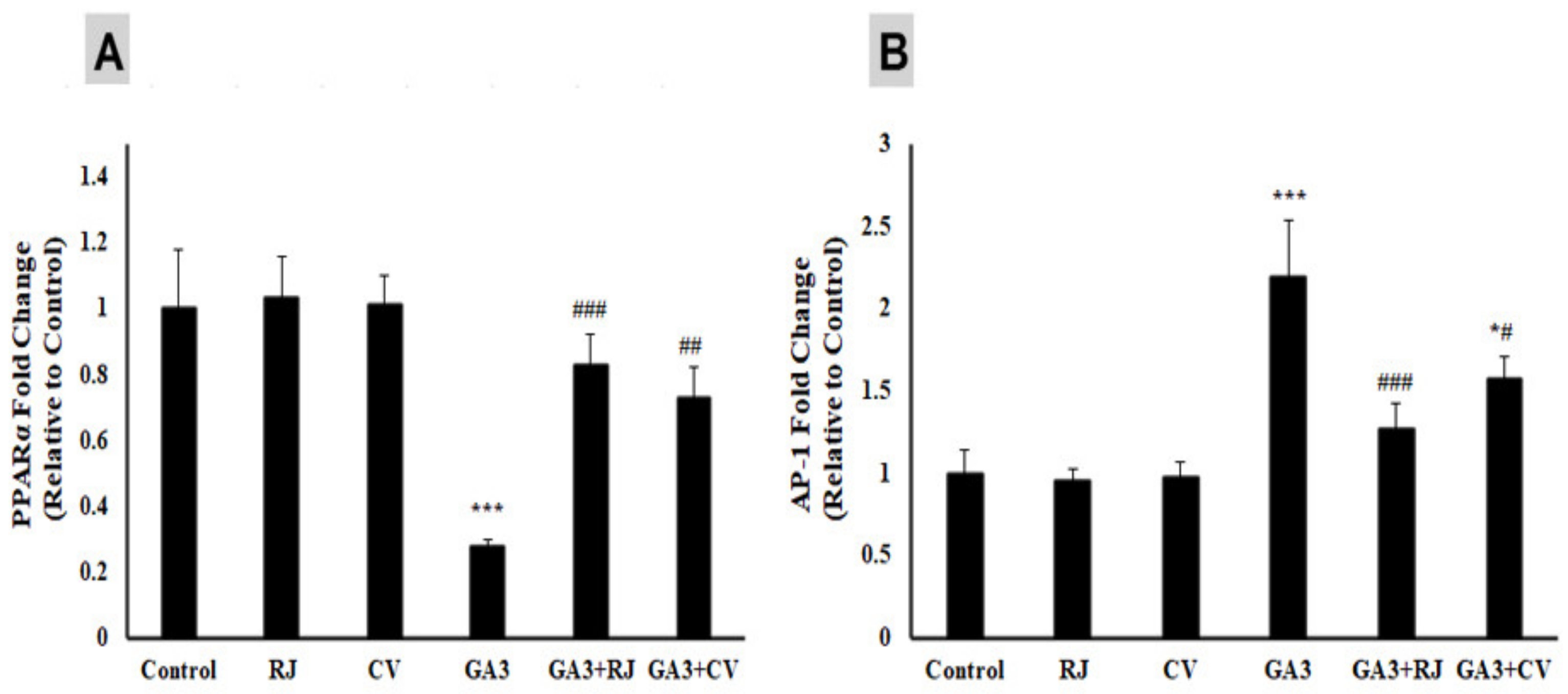 Foods 12 01223 g003 Foods 12 01223 g003