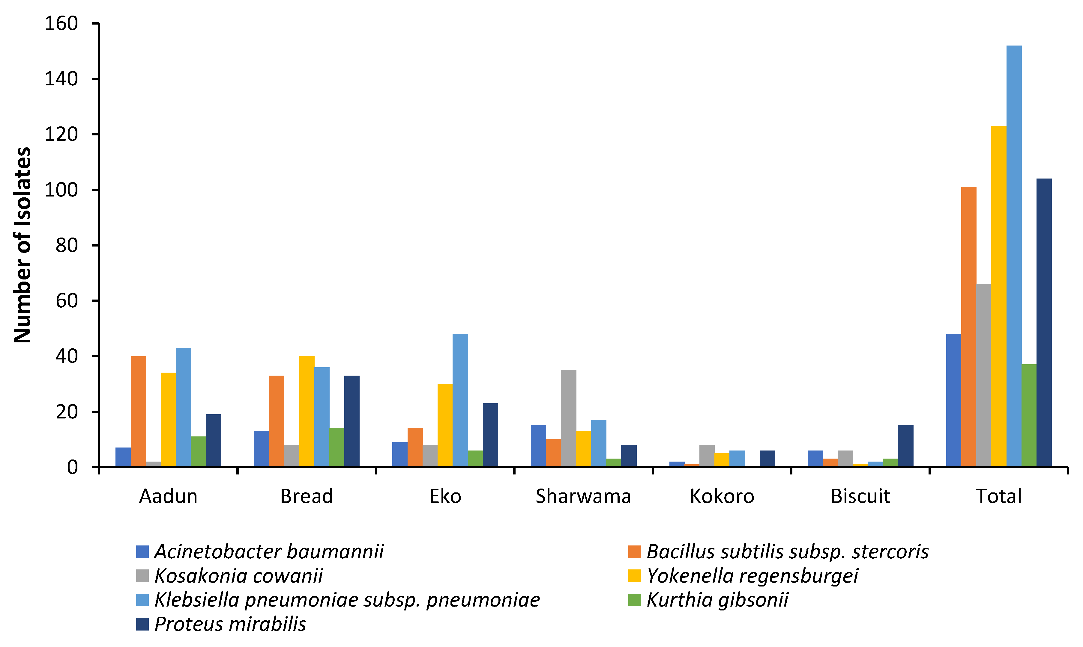 Foods 12 01224 g003 Foods 12 01224 g003
