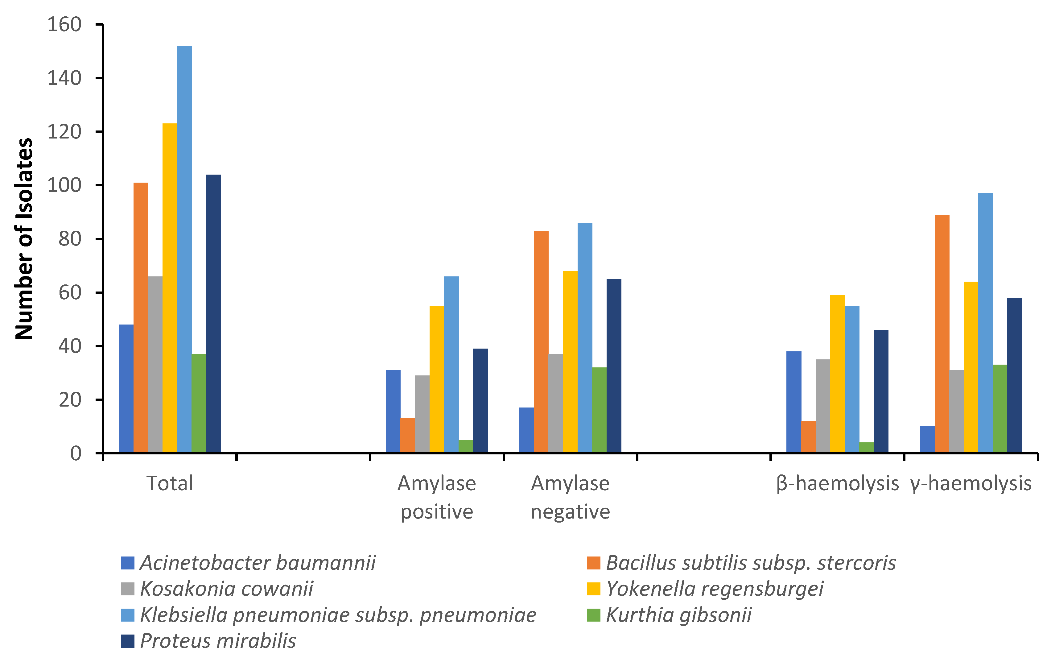 Foods 12 01224 g004 Foods 12 01224 g004