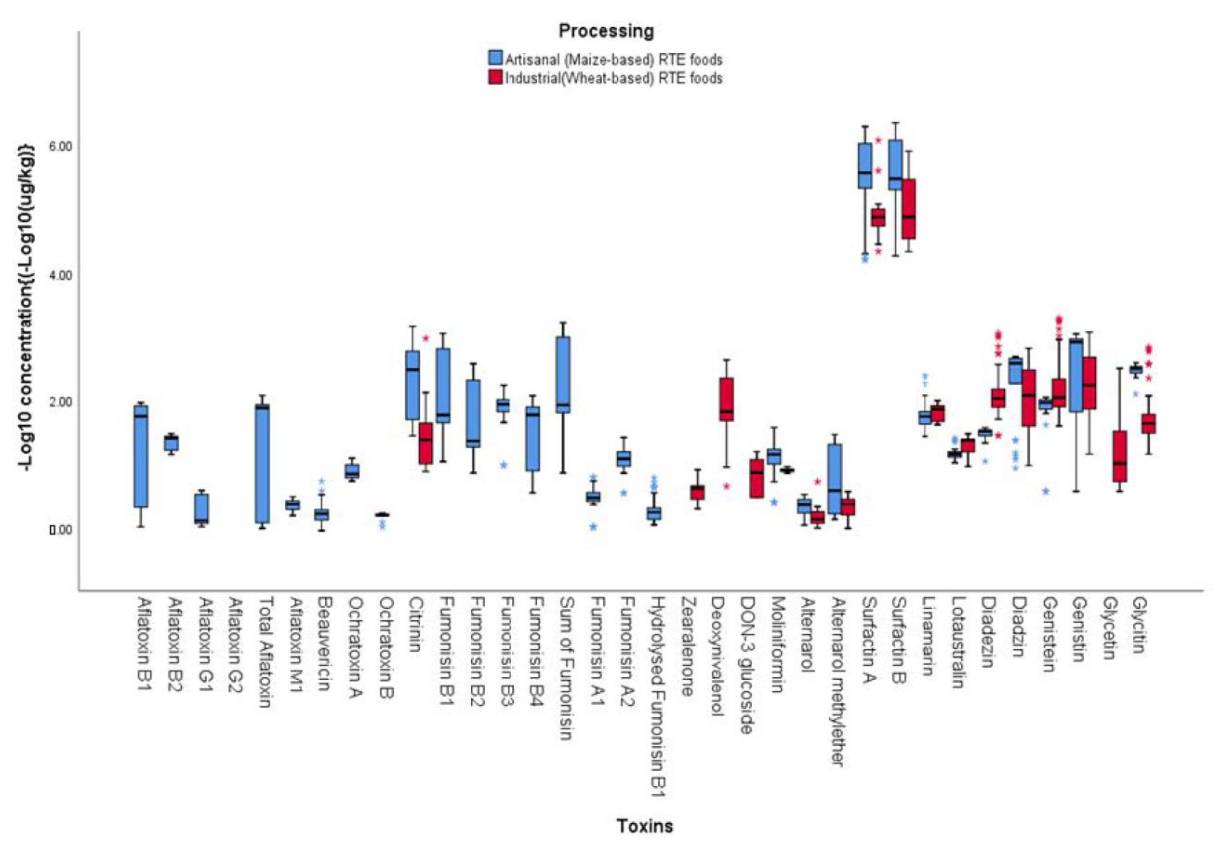 Foods 12 01224 g005 Foods 12 01224 g005