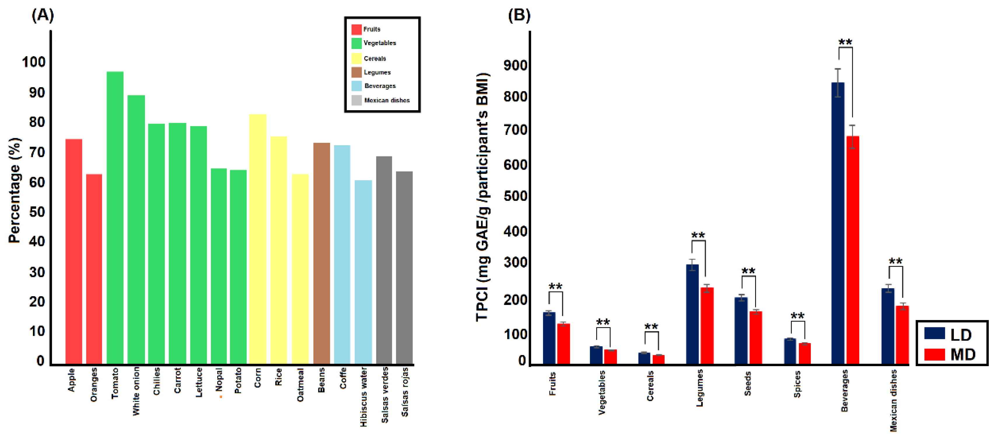 Foods 12 01233 g001 Foods 12 01233 g001